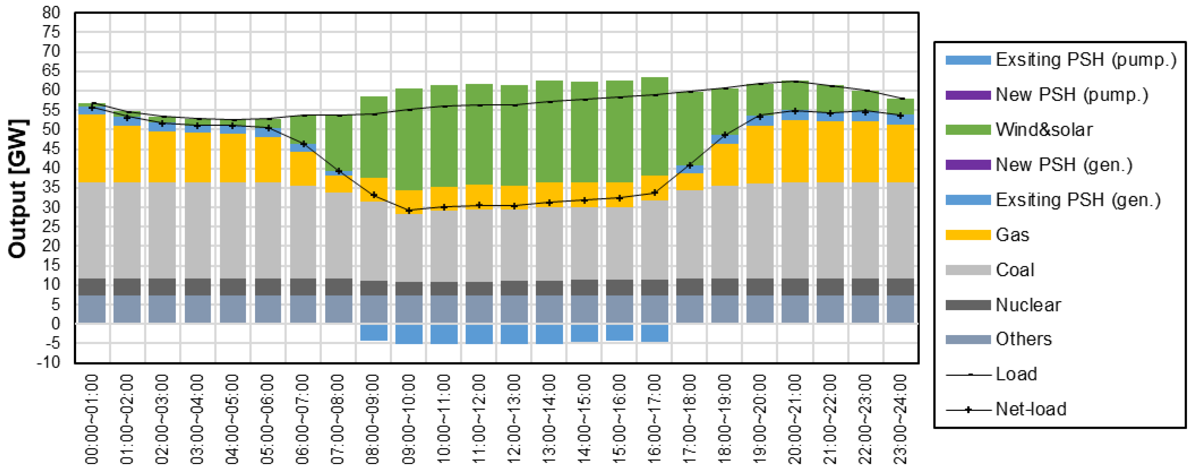 Energies 15 02386 g011