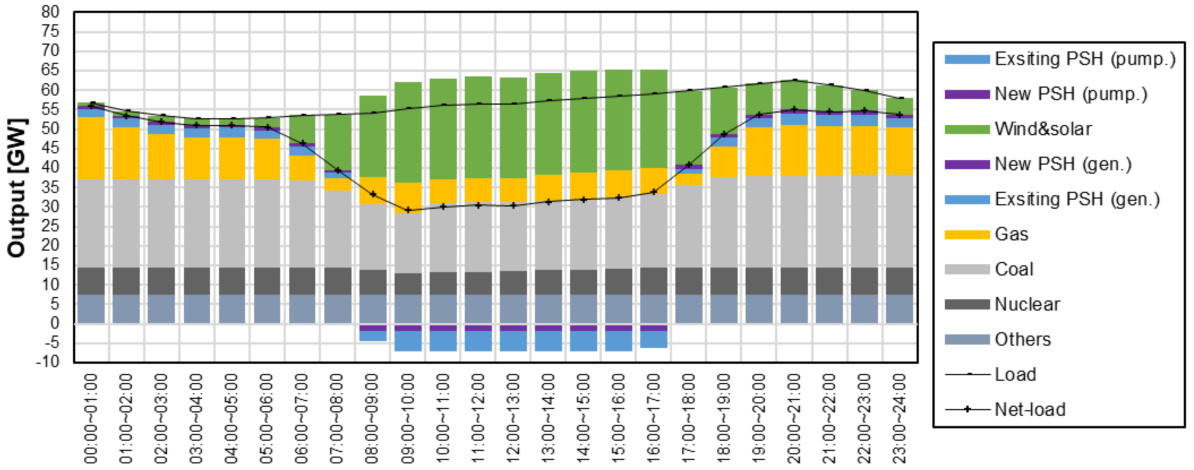 Energies 15 02386 g012