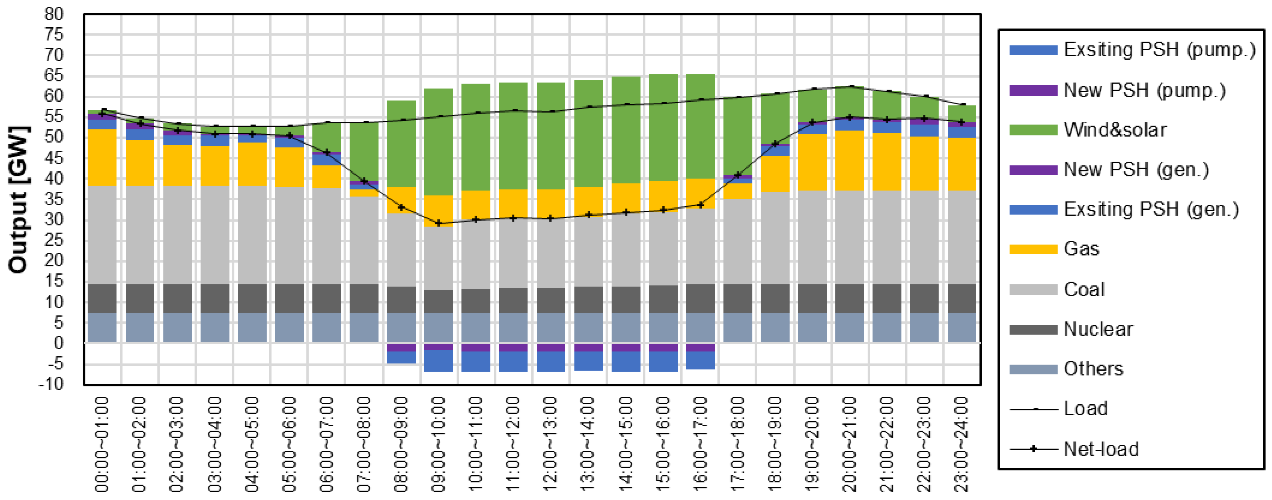 Energies 15 02386 g013
