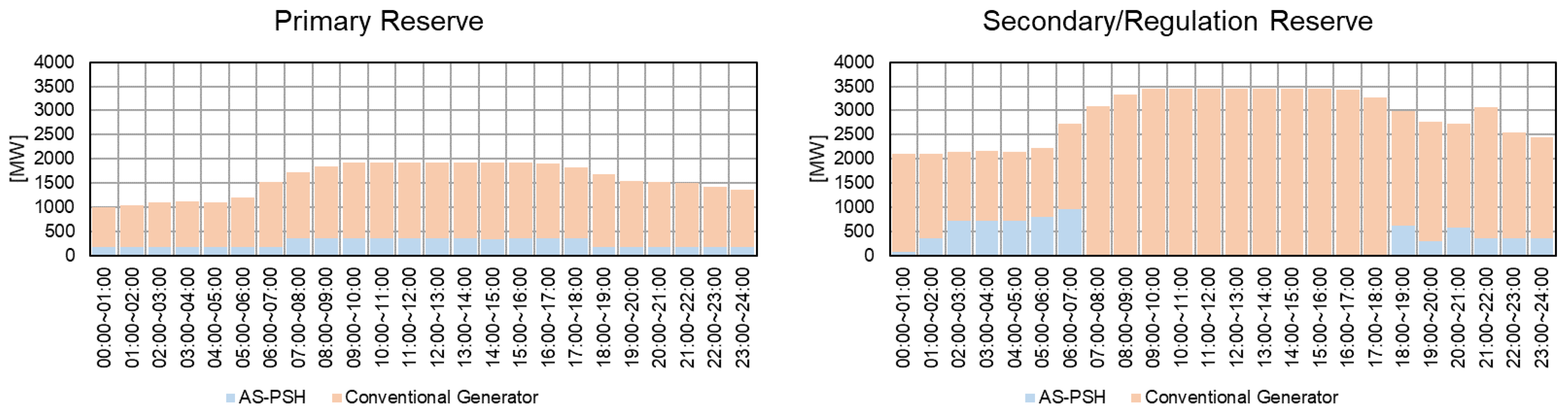 Energies 15 02386 g015