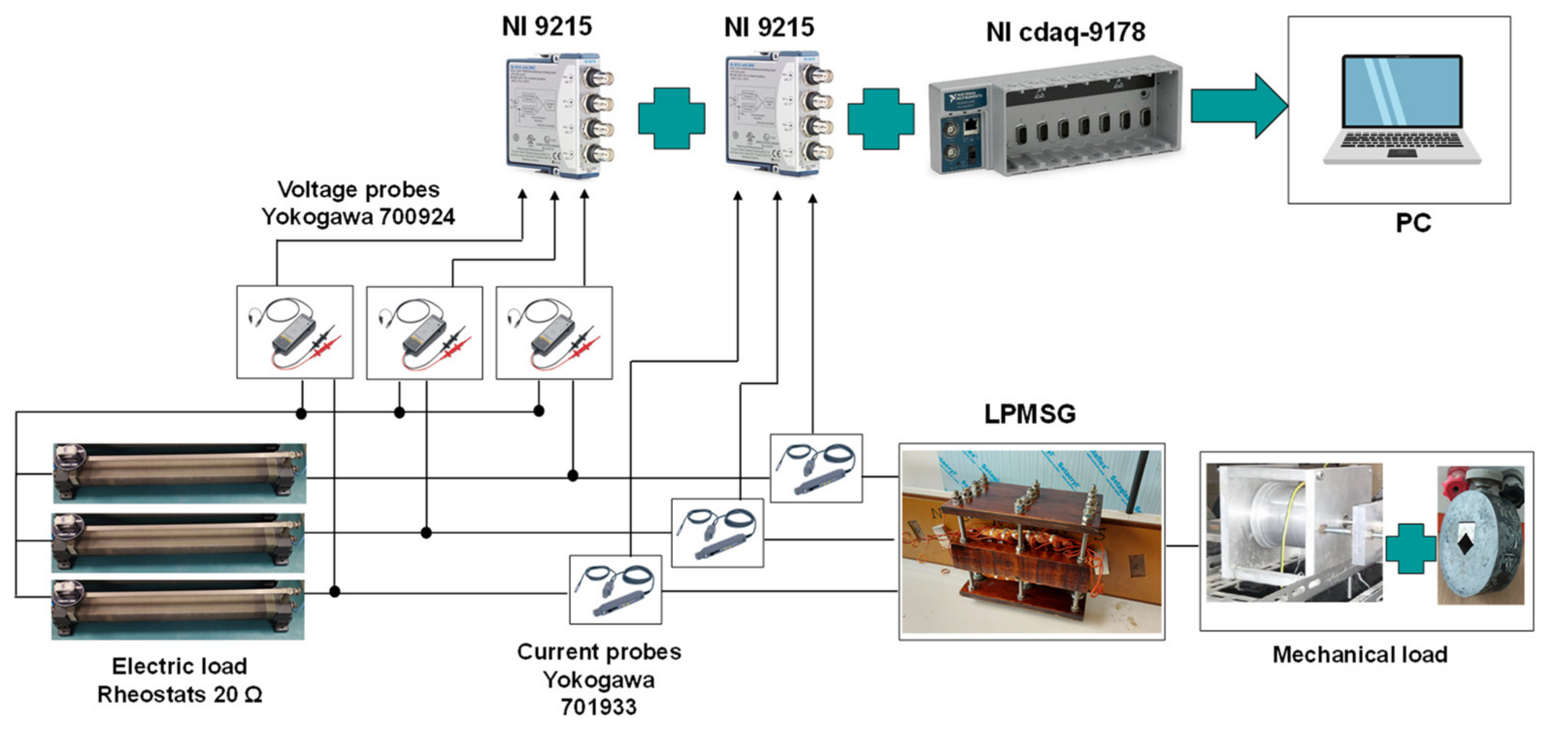 Generator line