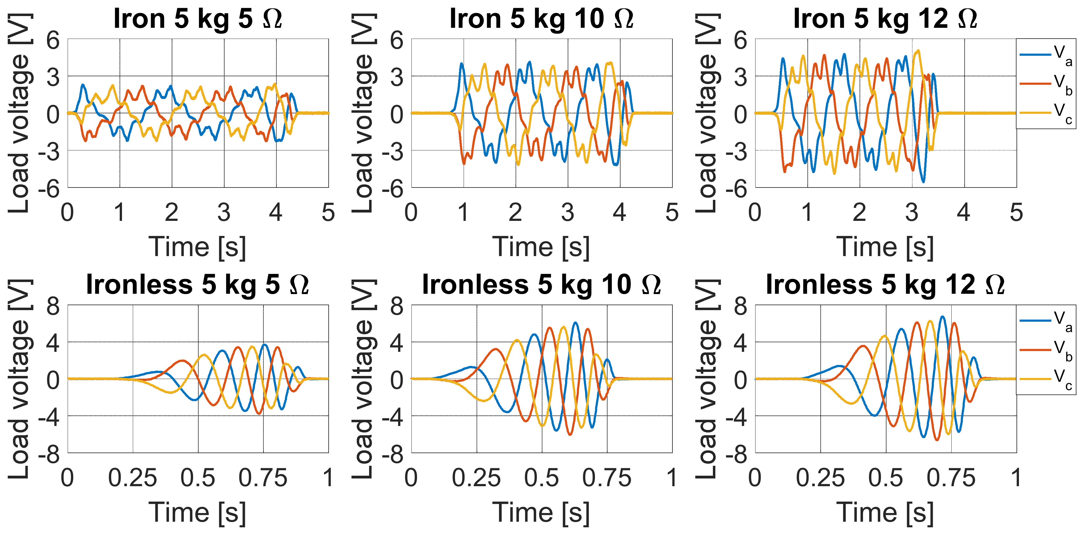 Energies 15 02387 g011 550