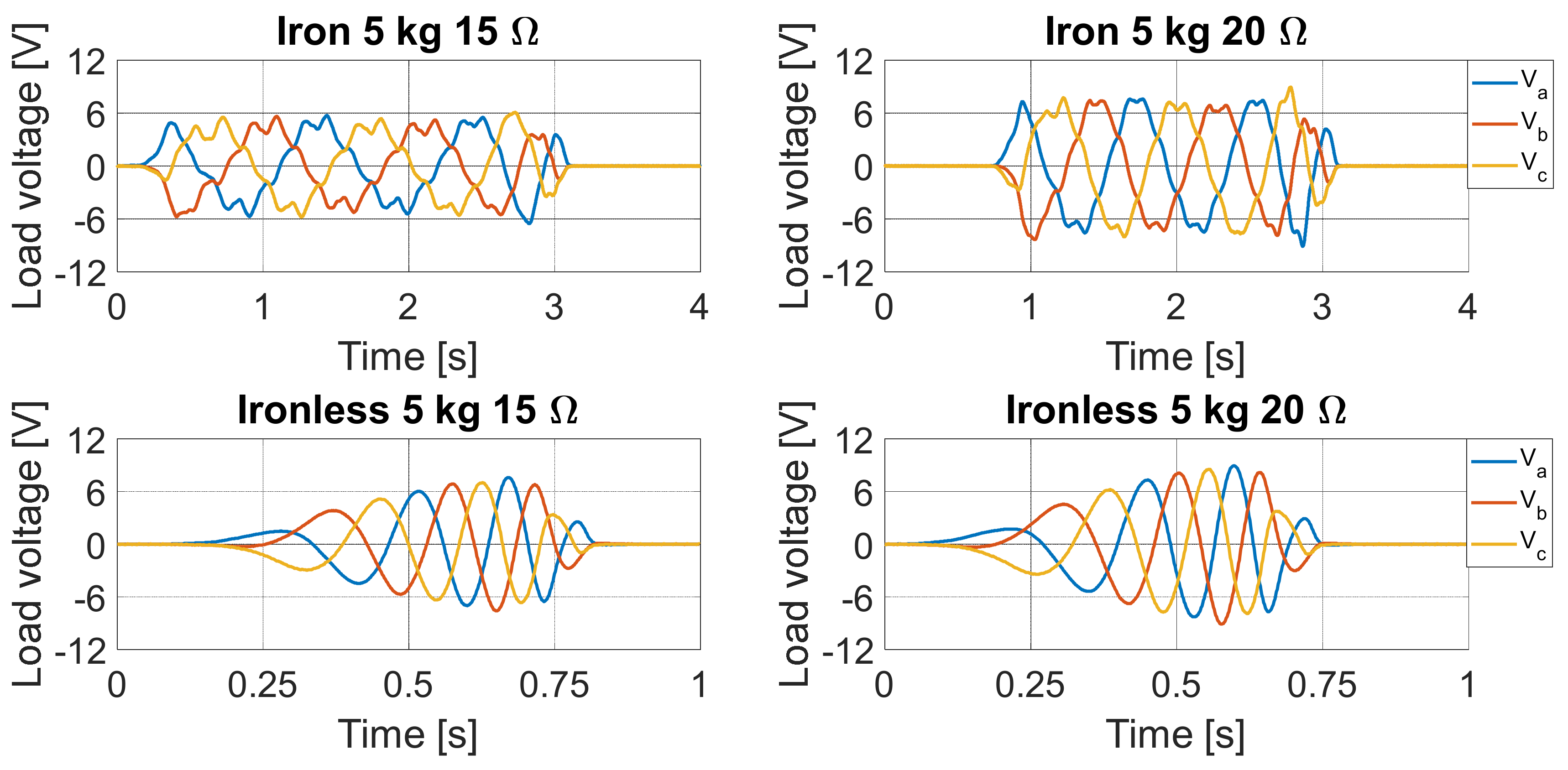 Energies 15 02387 g013 550