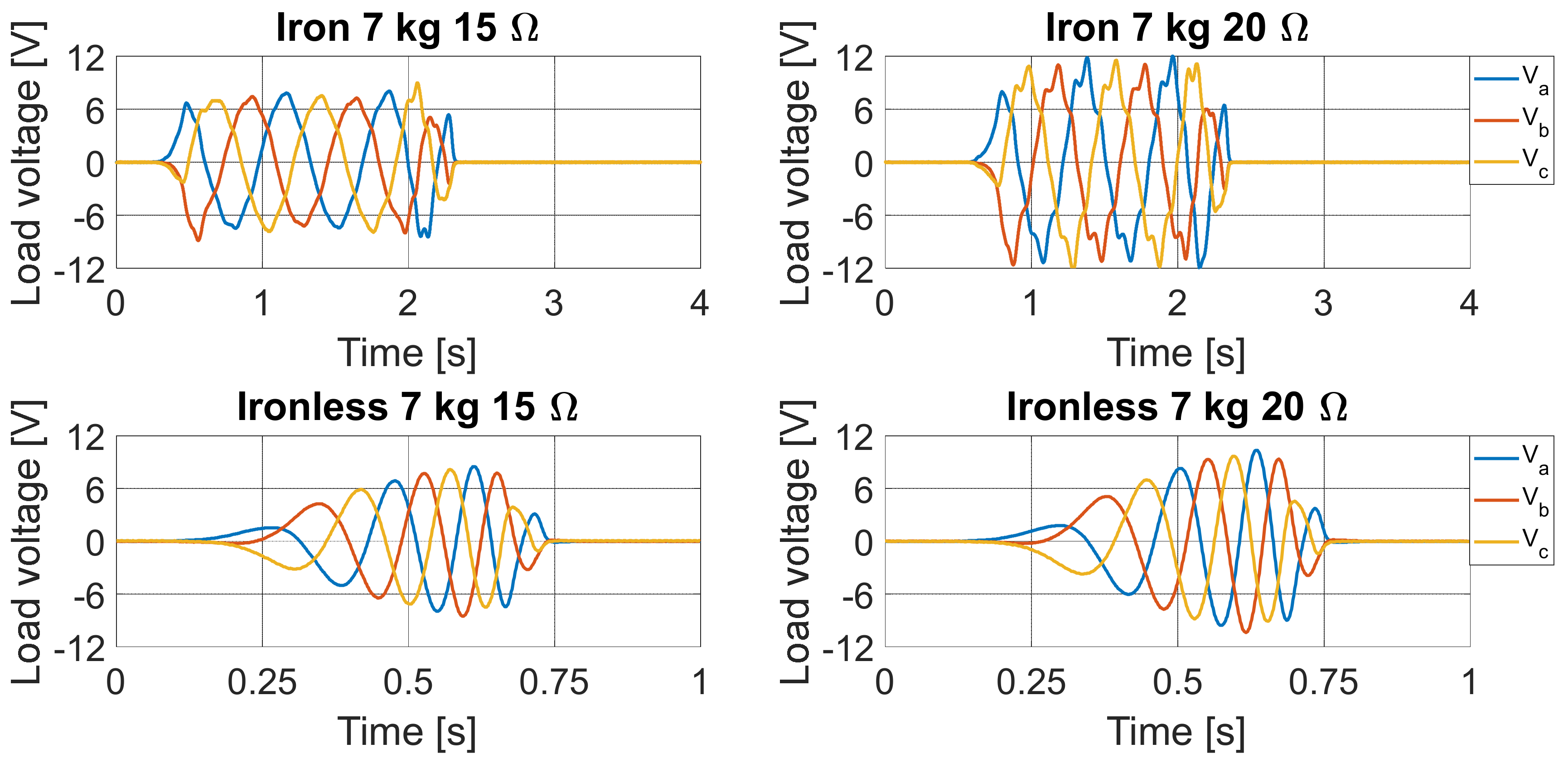 Energies 15 02387 g017 550
