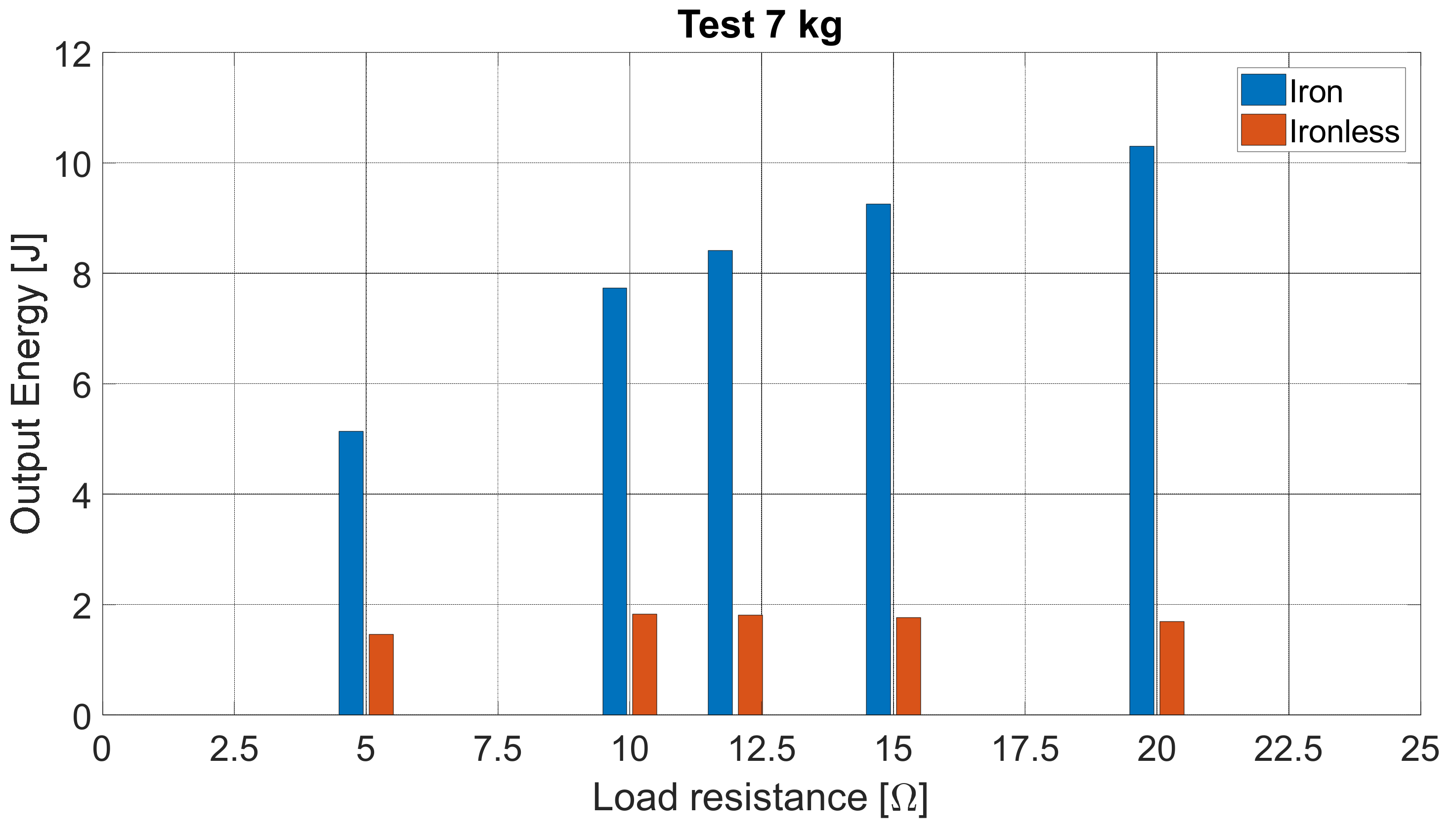 Energies 15 02387 g020 550