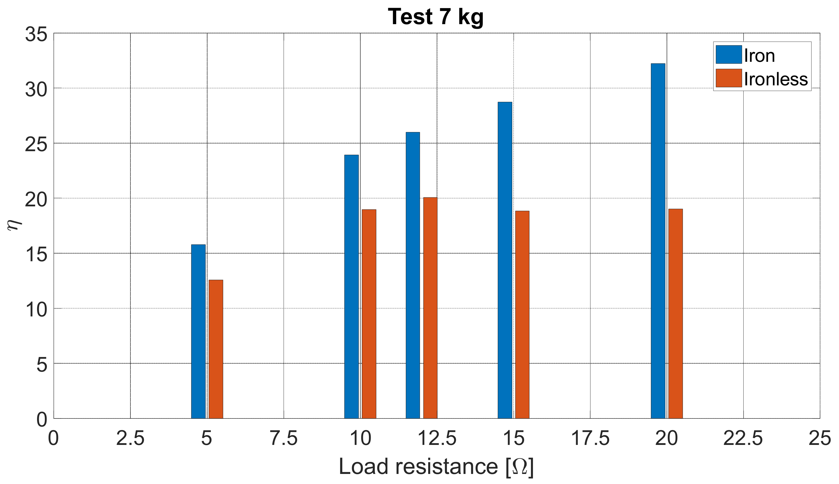 Energies 15 02387 g023 550