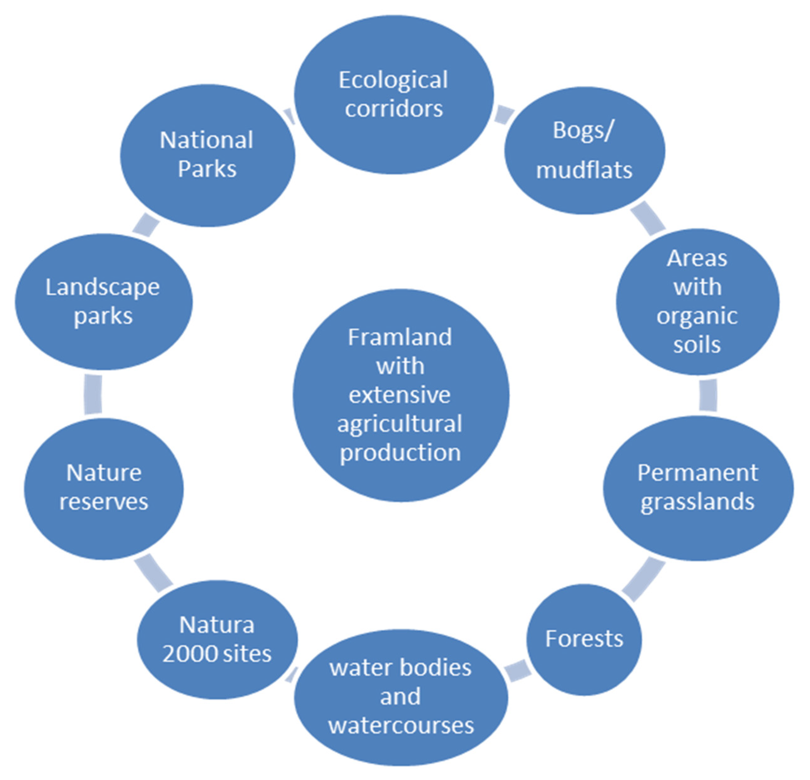 Energies 15 02388 g002