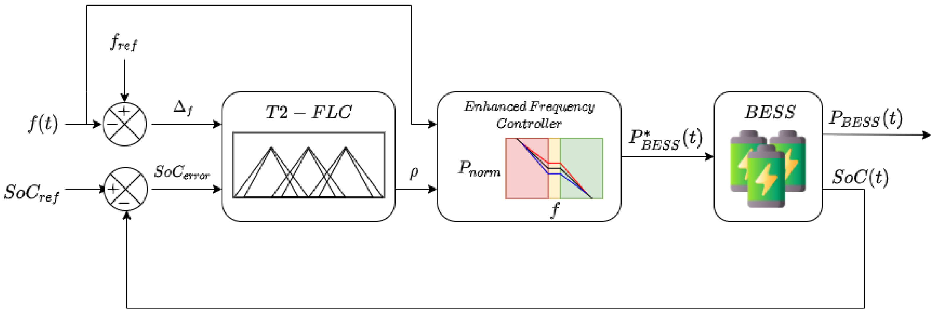 Energies 15 02389 g002