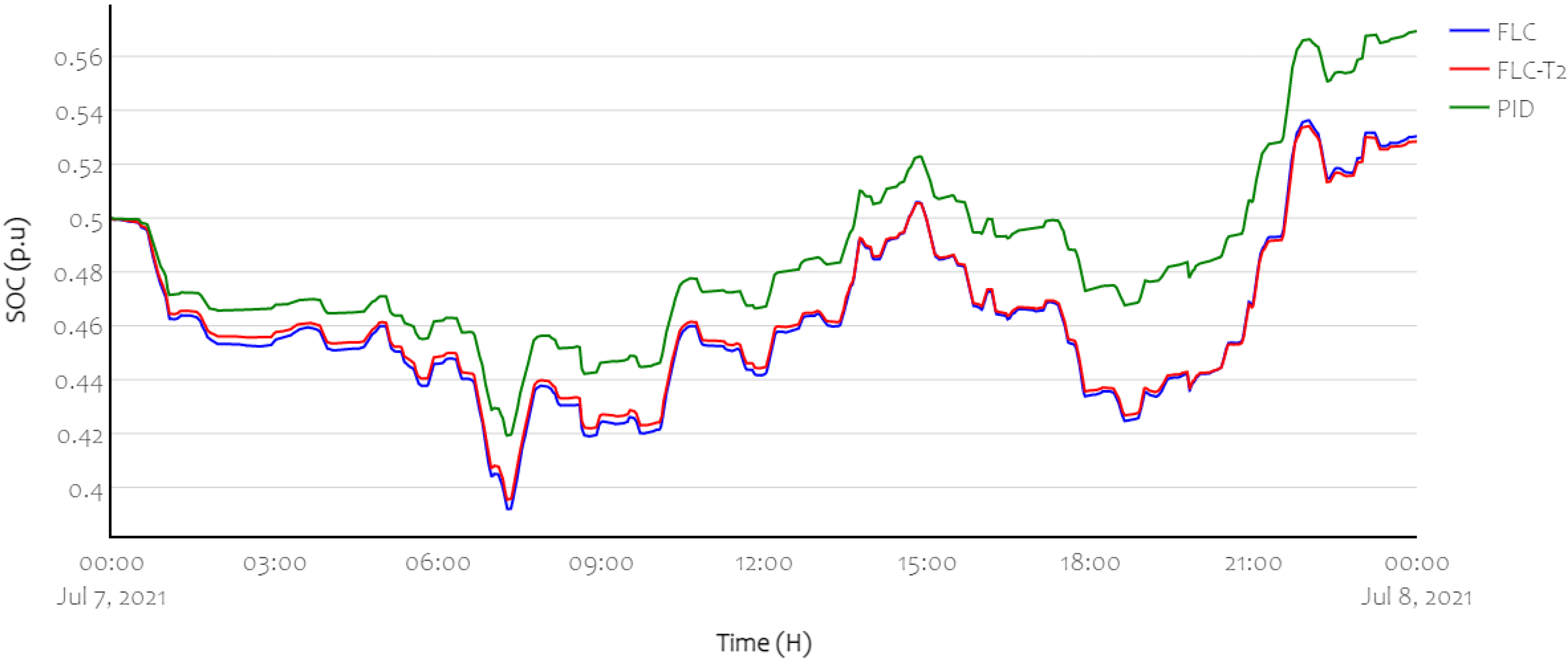 Energies 15 02389 g004