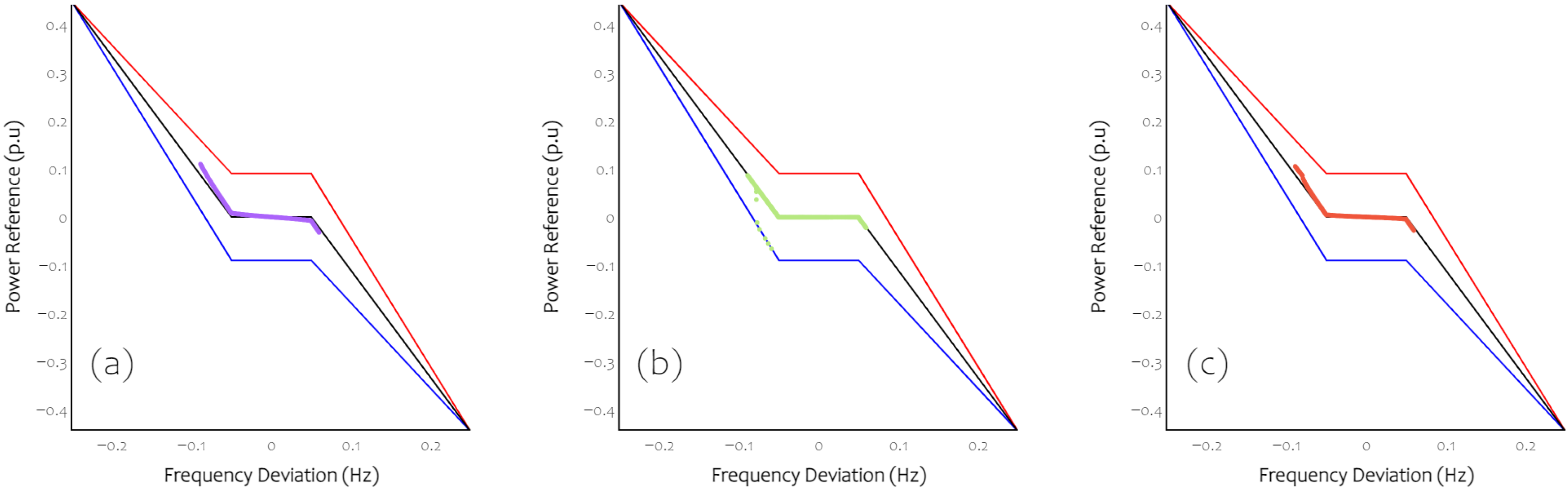 Energies 15 02389 g005