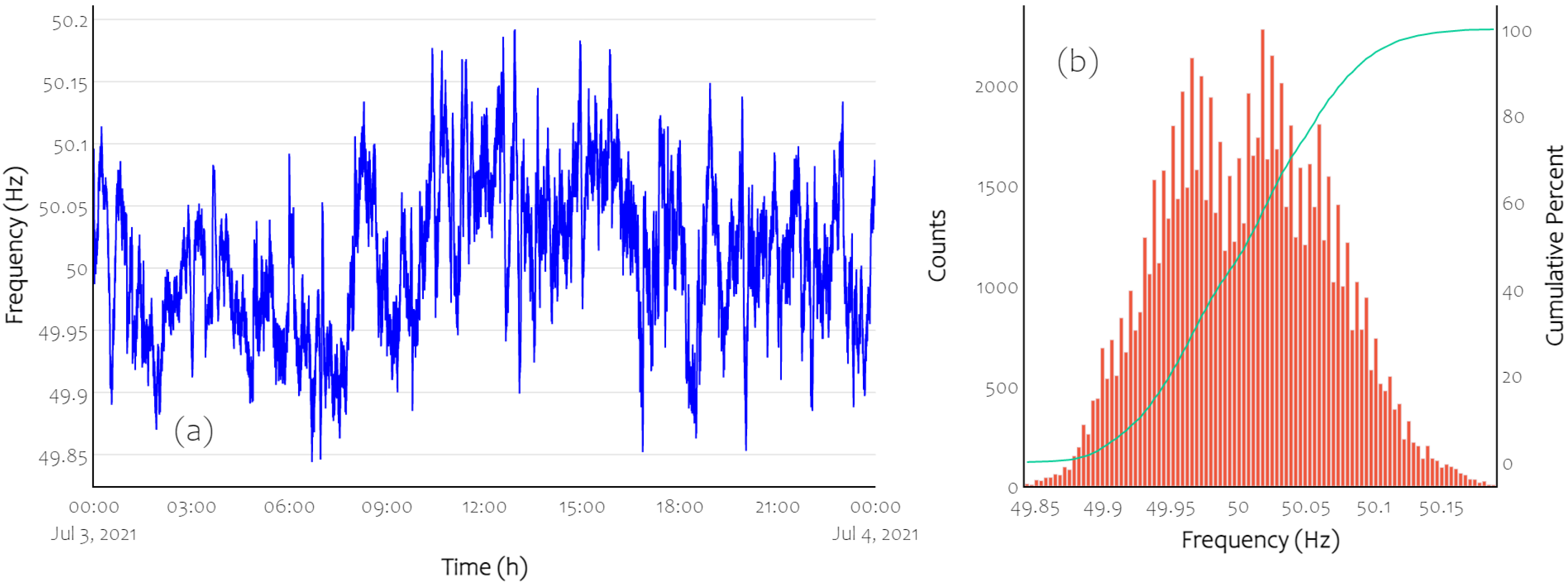 Energies 15 02389 g006