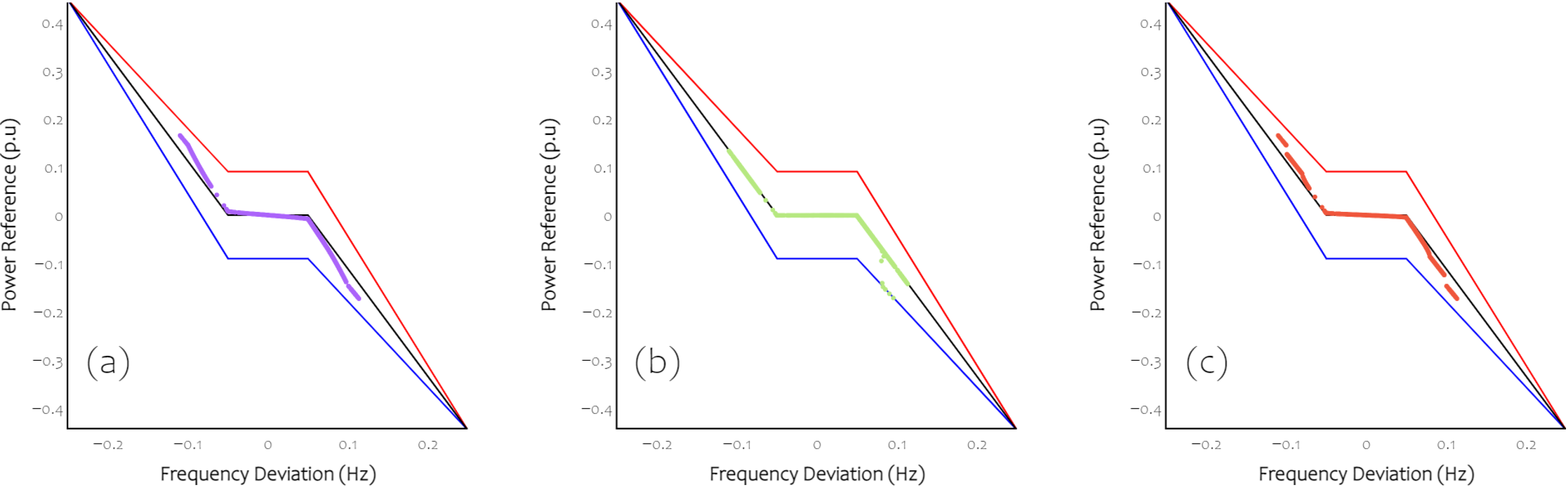 Energies 15 02389 g008