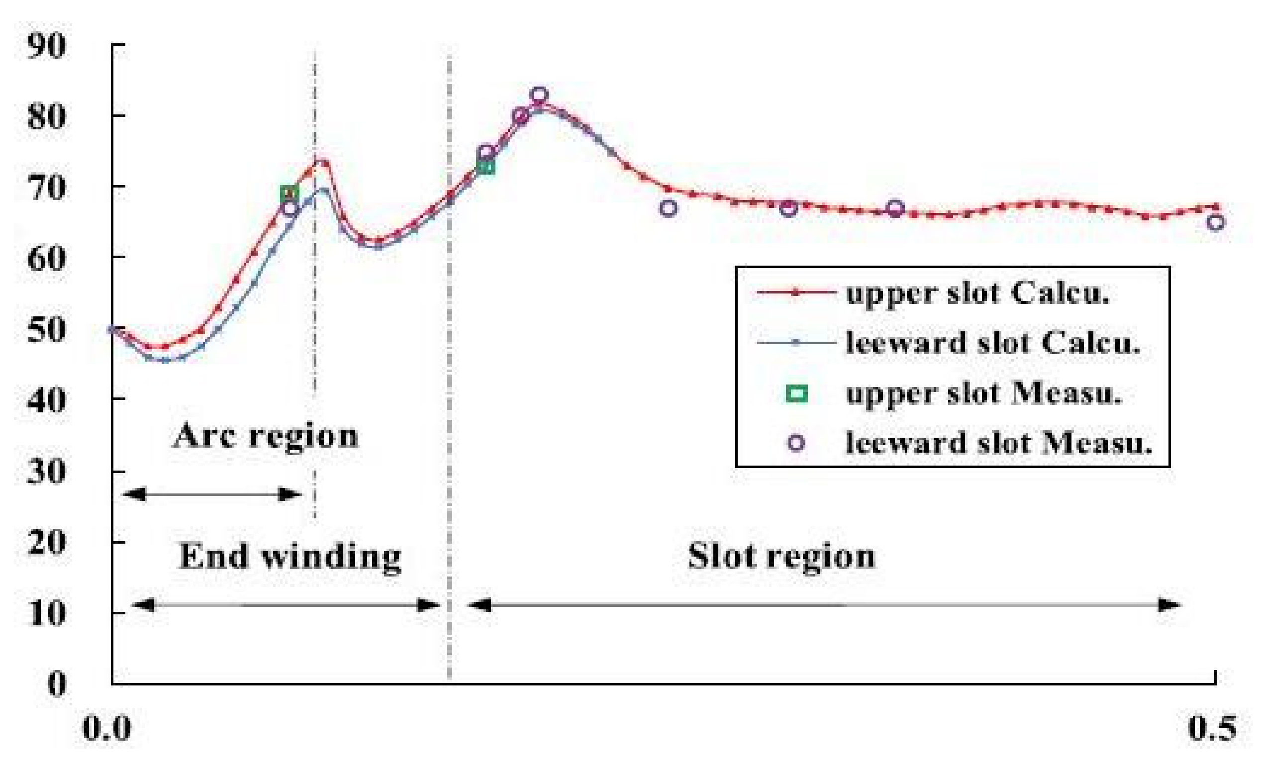 Energies 15 02391 g003 550