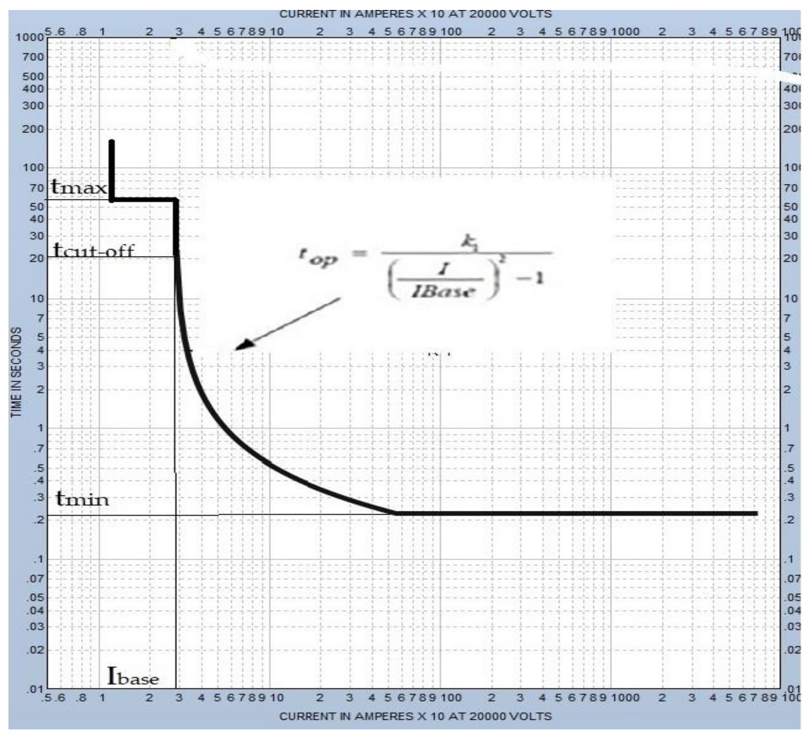 Energies 15 02391 g007 550