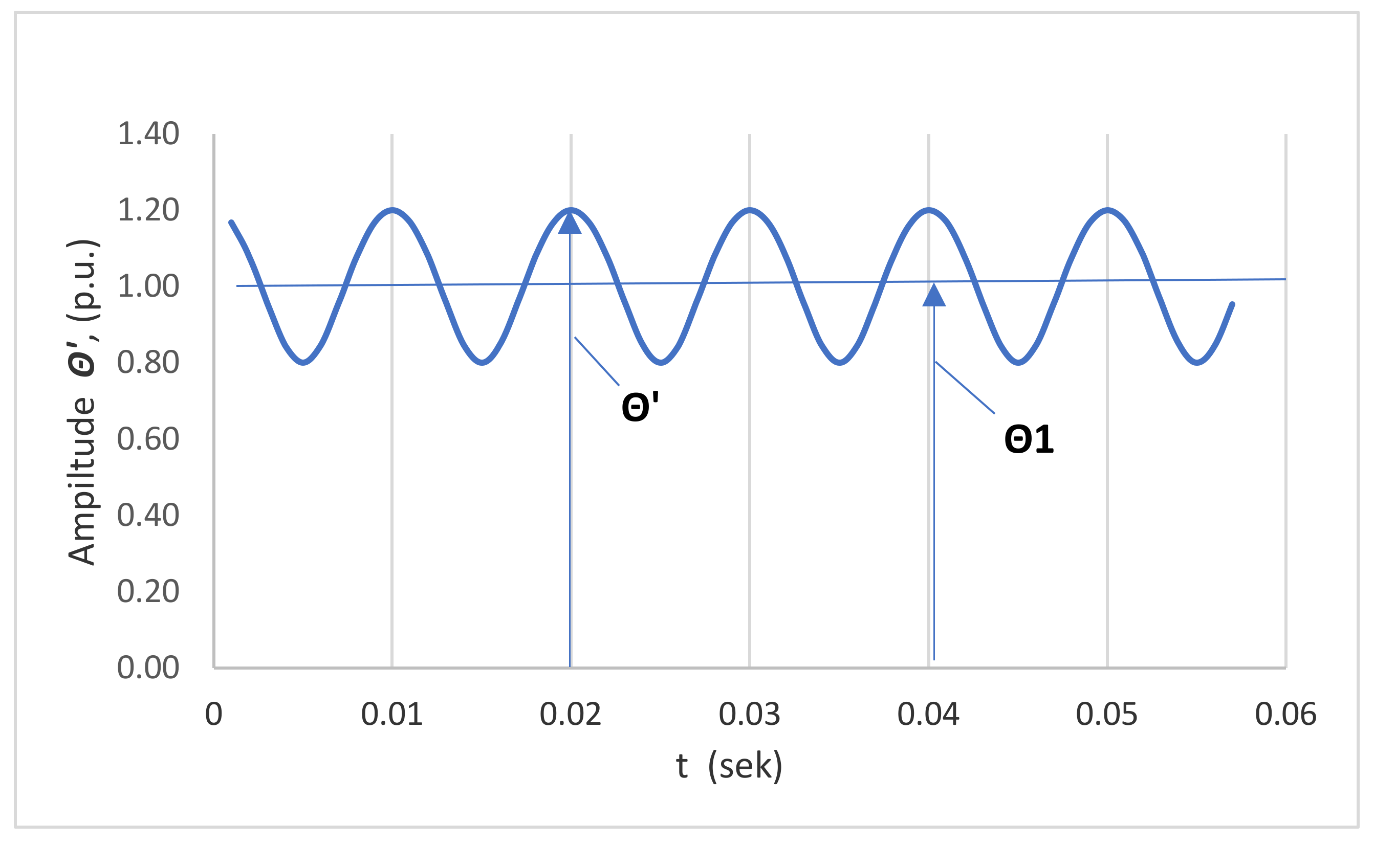 Energies 15 02391 g011 550