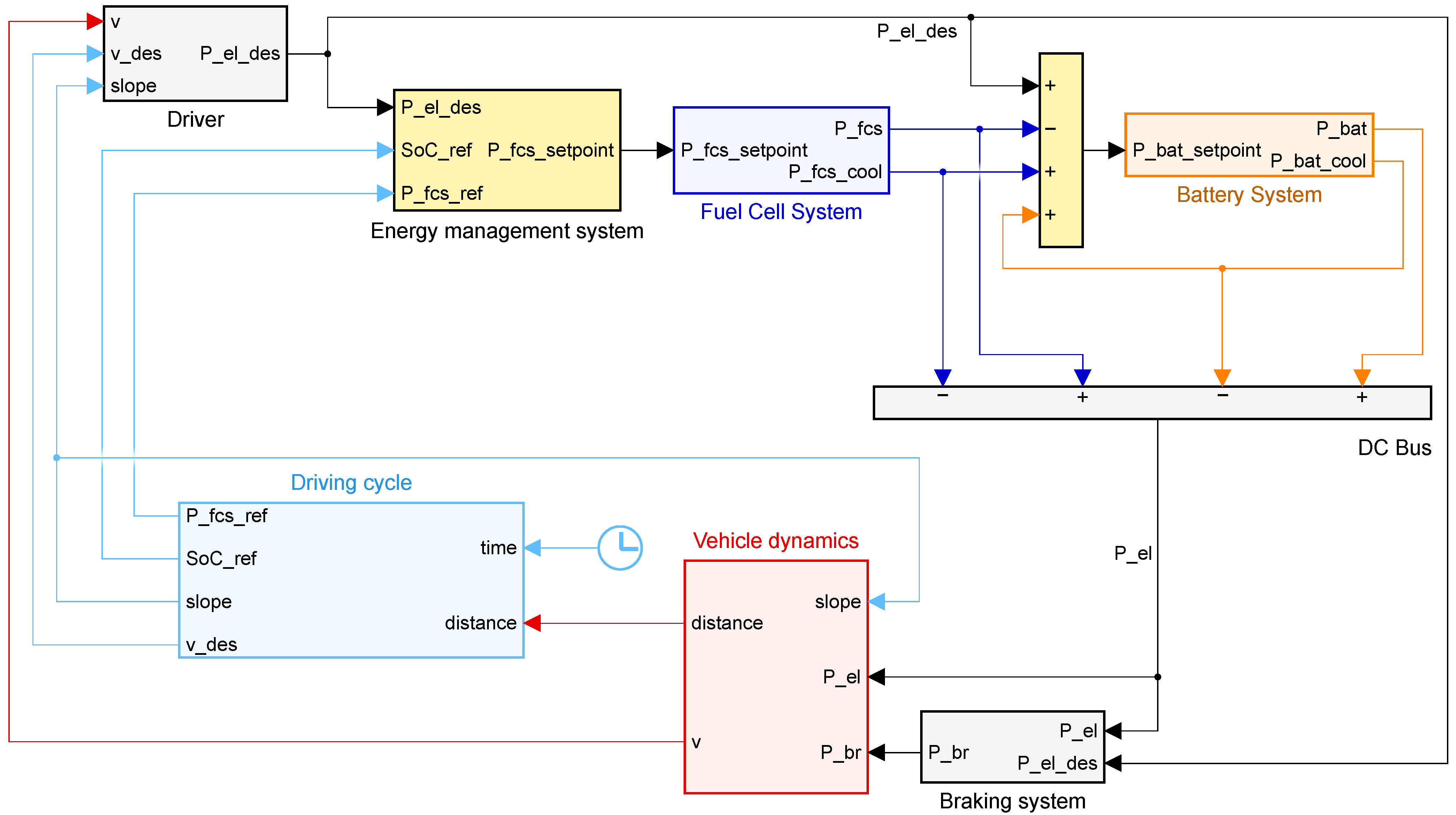 Energies 15 02394 g001 550