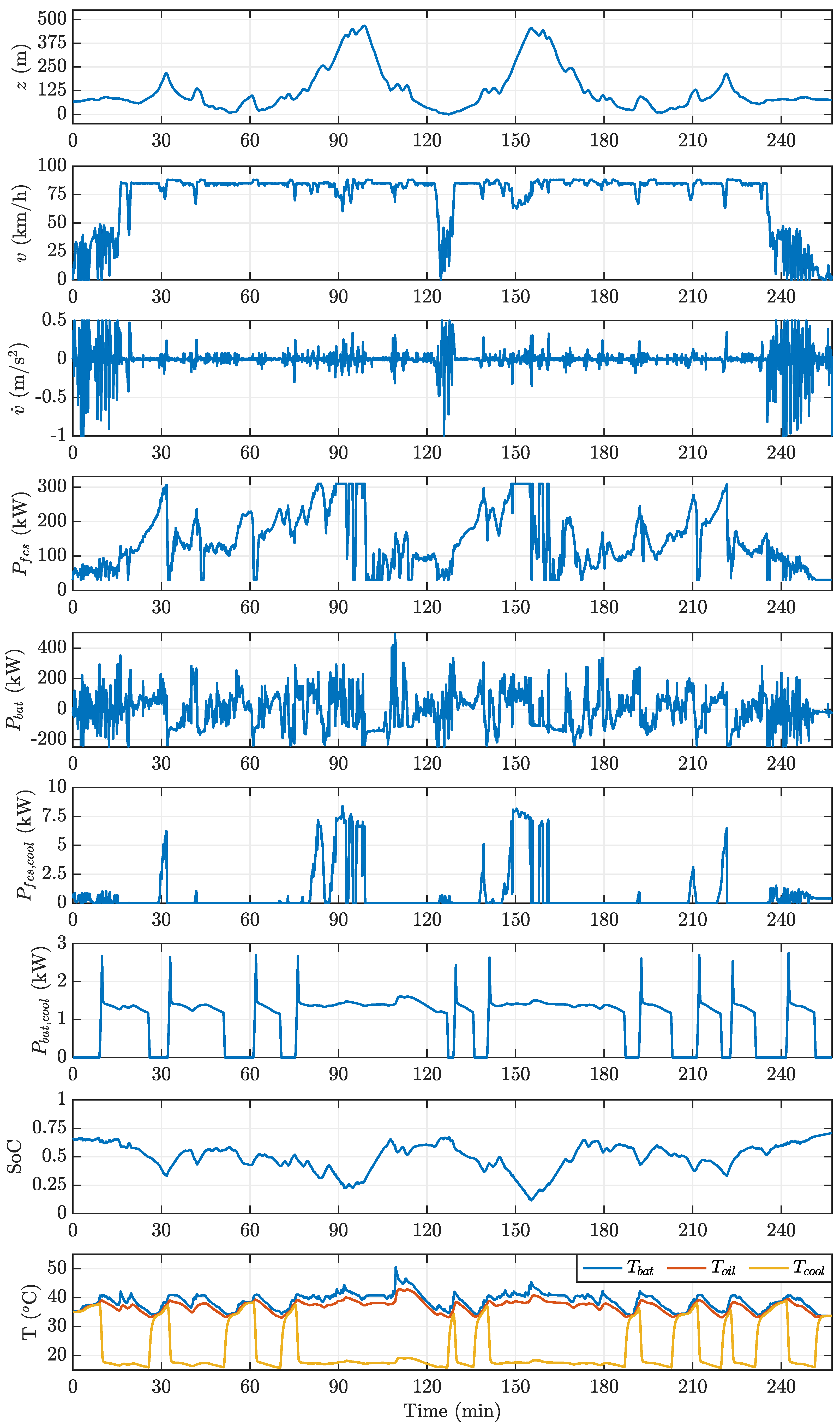 Energies 15 02394 g002 550