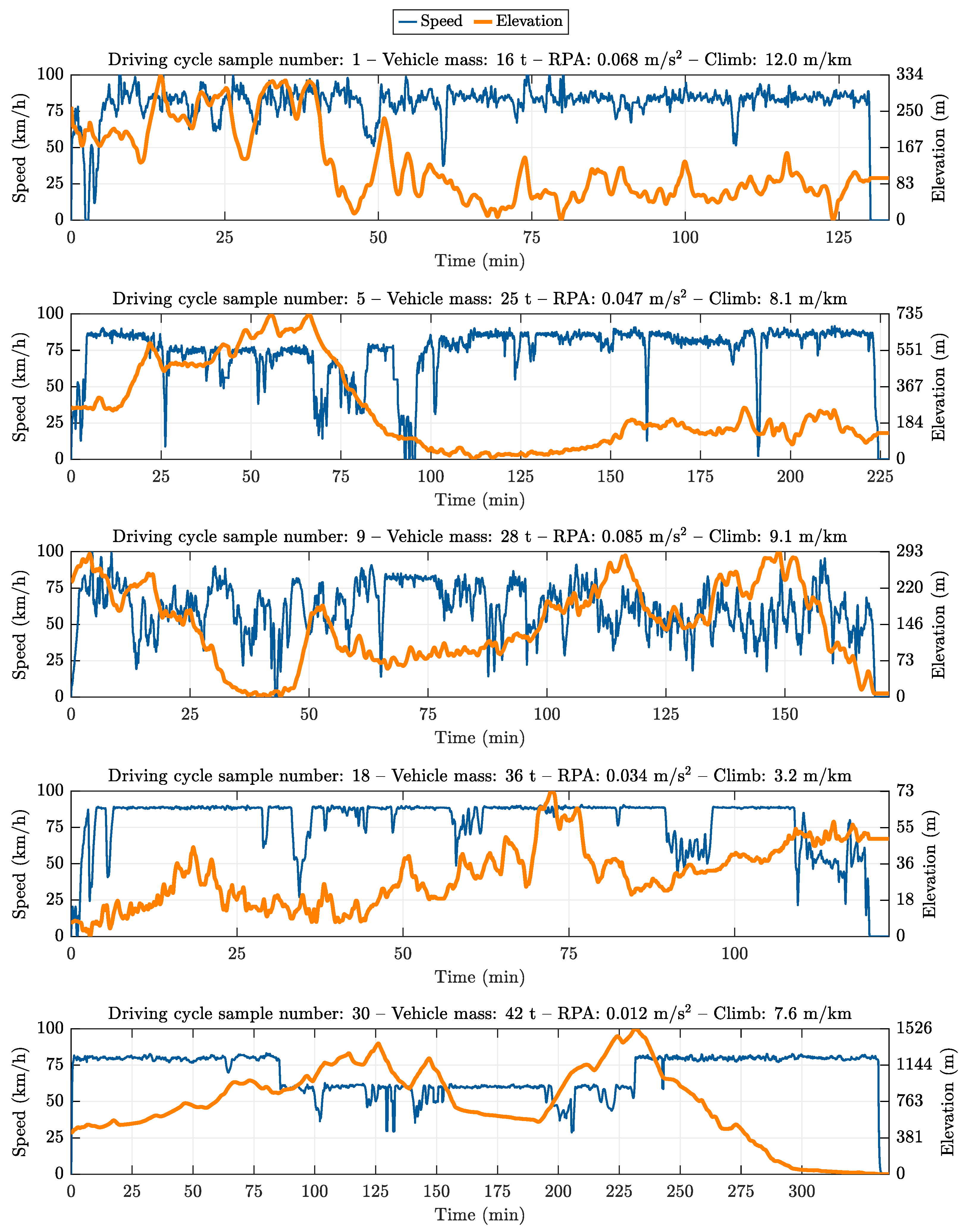 Energies 15 02394 g004 550