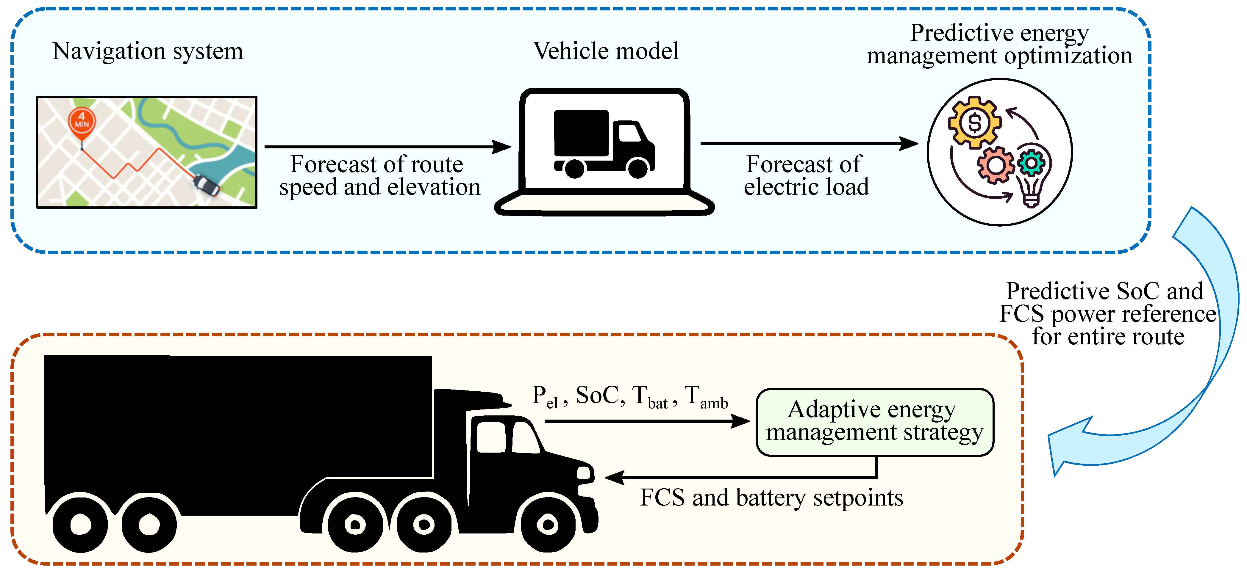 Energies 15 02394 g005 550