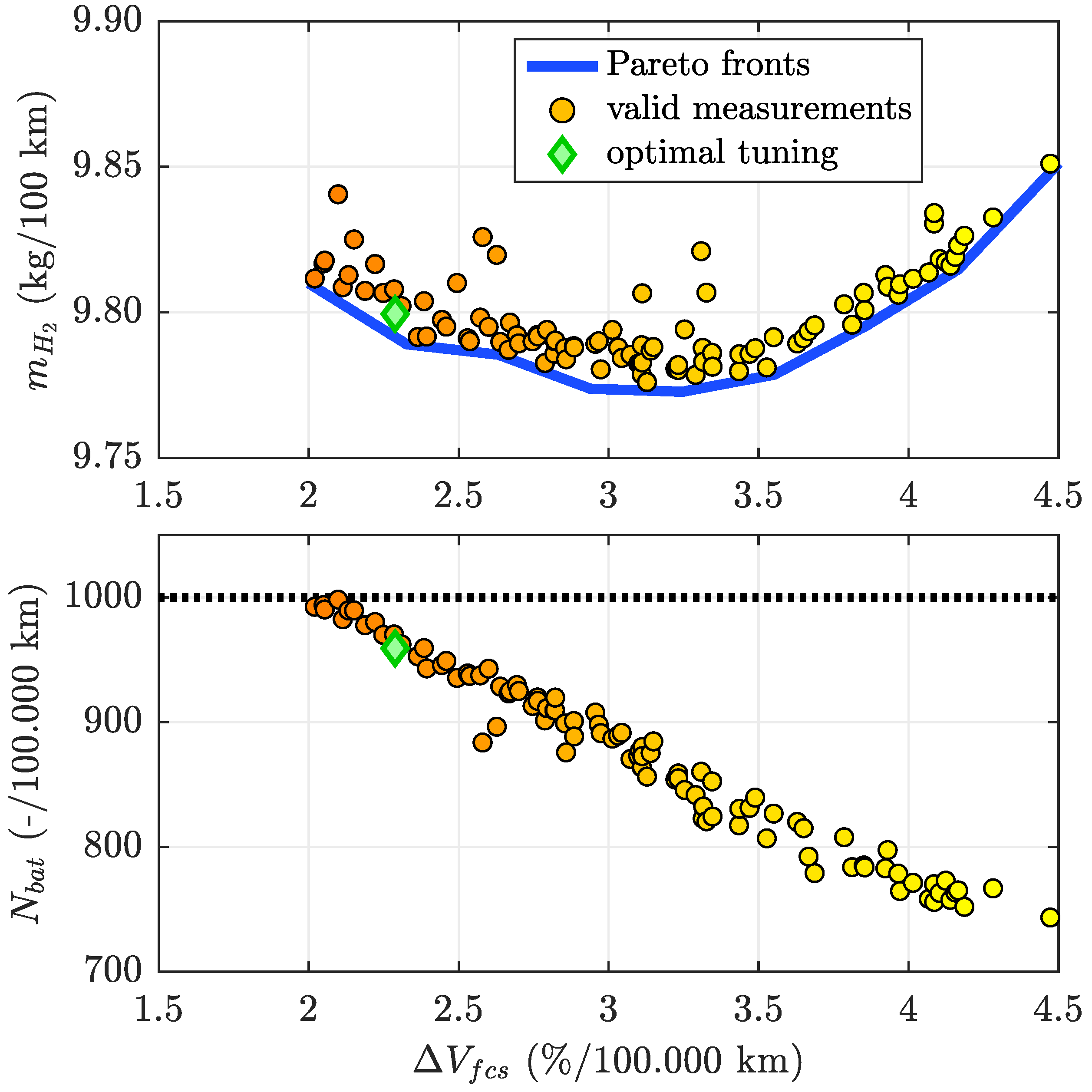 Energies 15 02394 g009 550