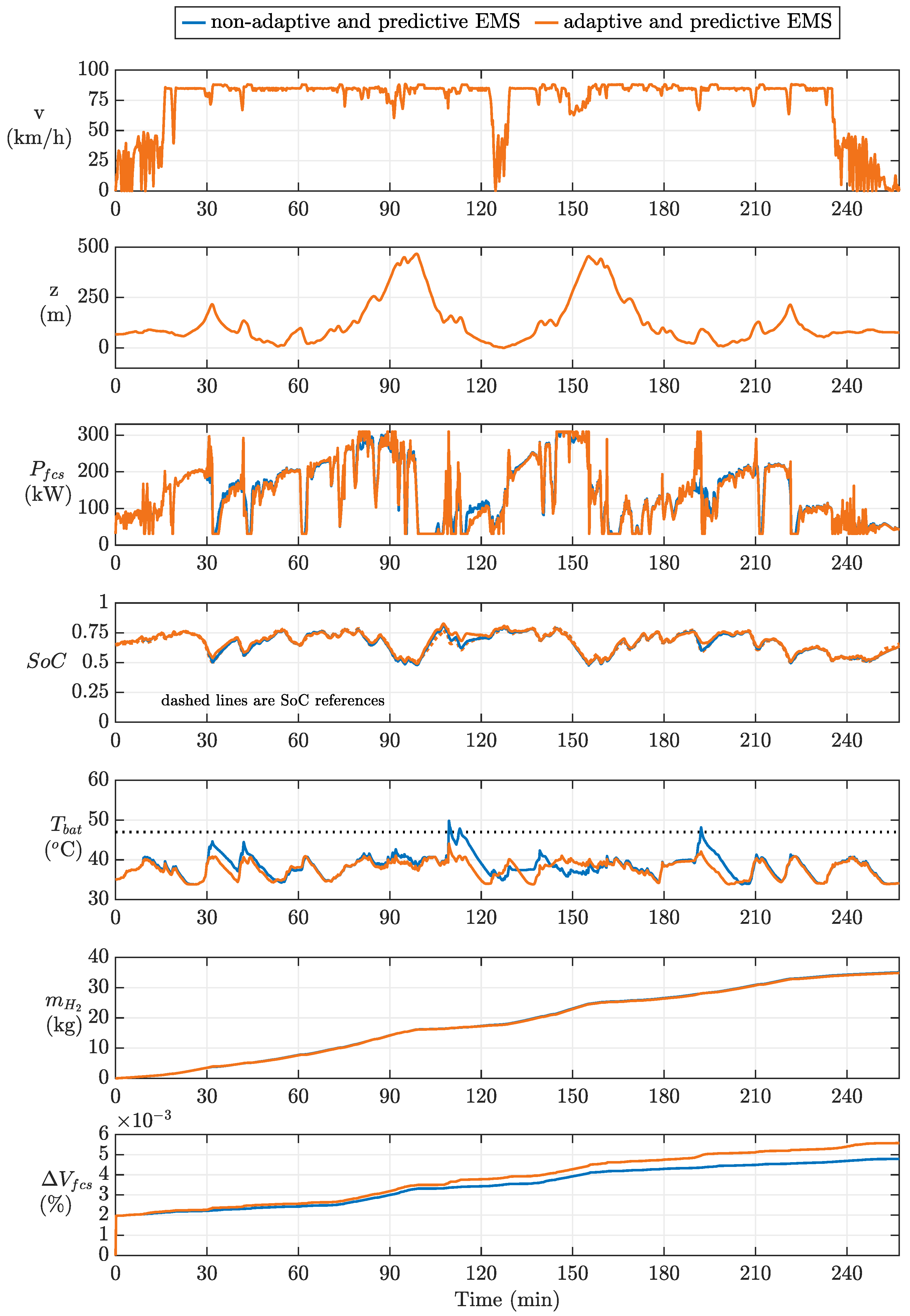 Energies 15 02394 g011 550