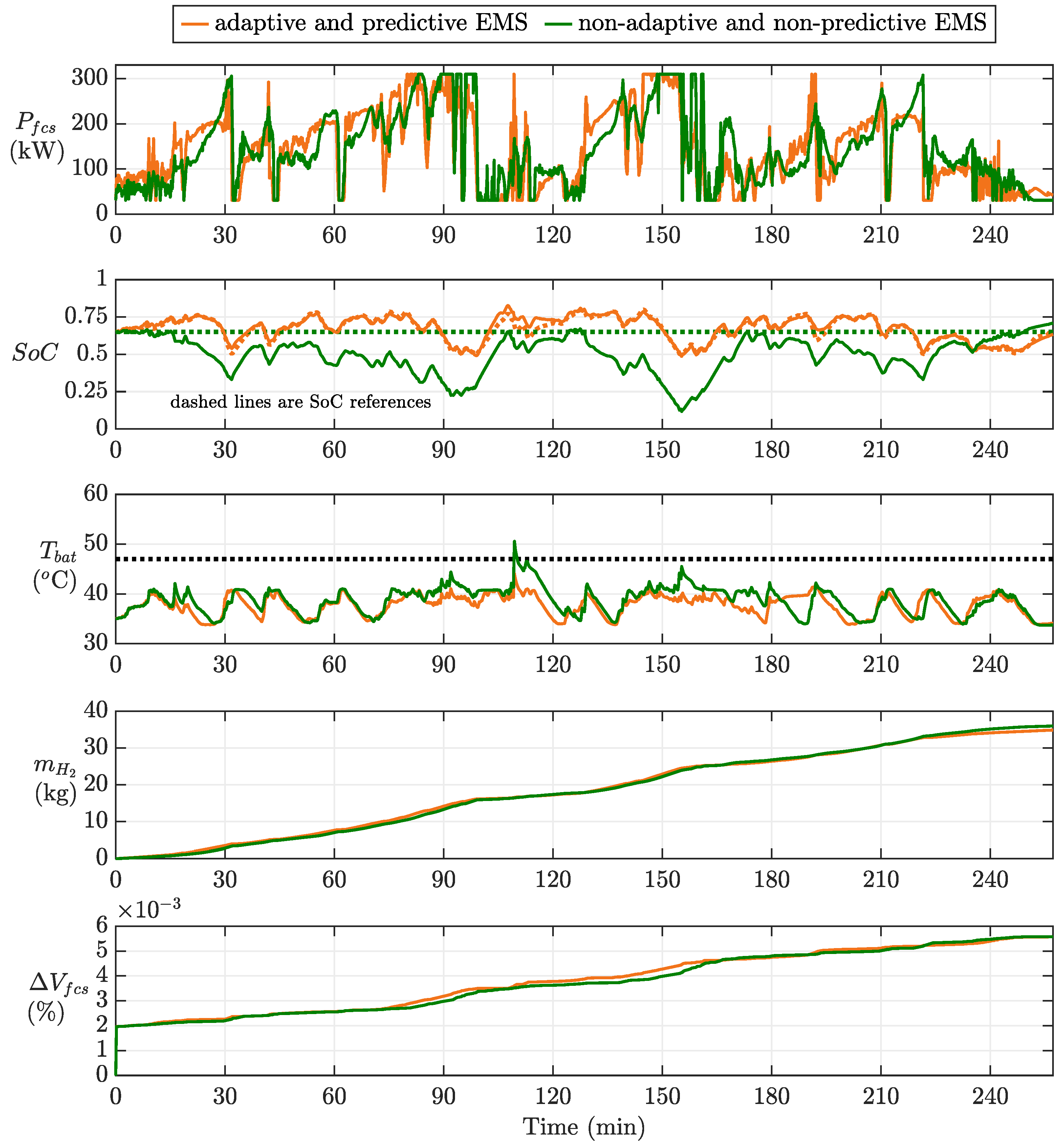 Energies 15 02394 g012 550