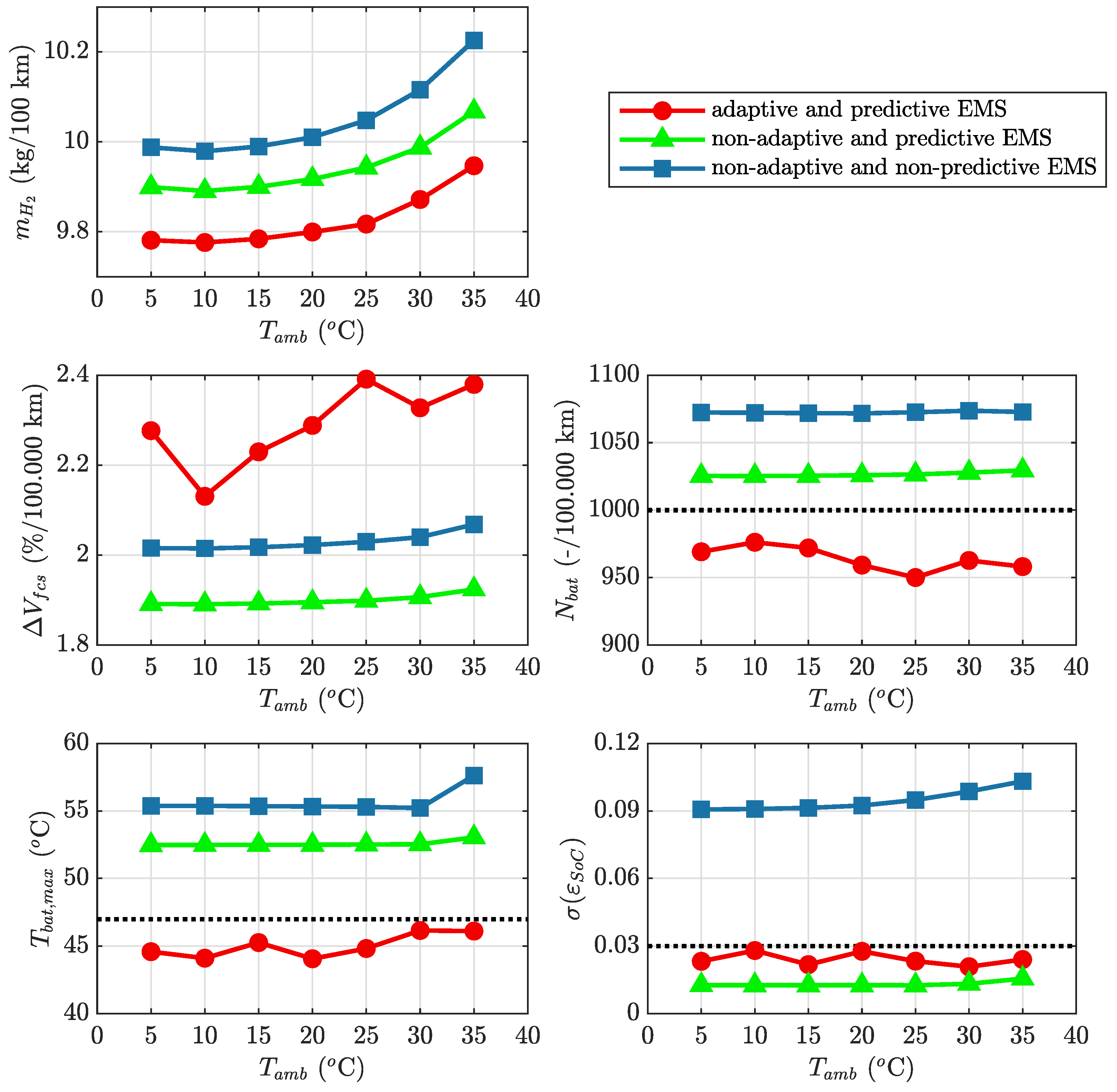 Energies 15 02394 g013 550