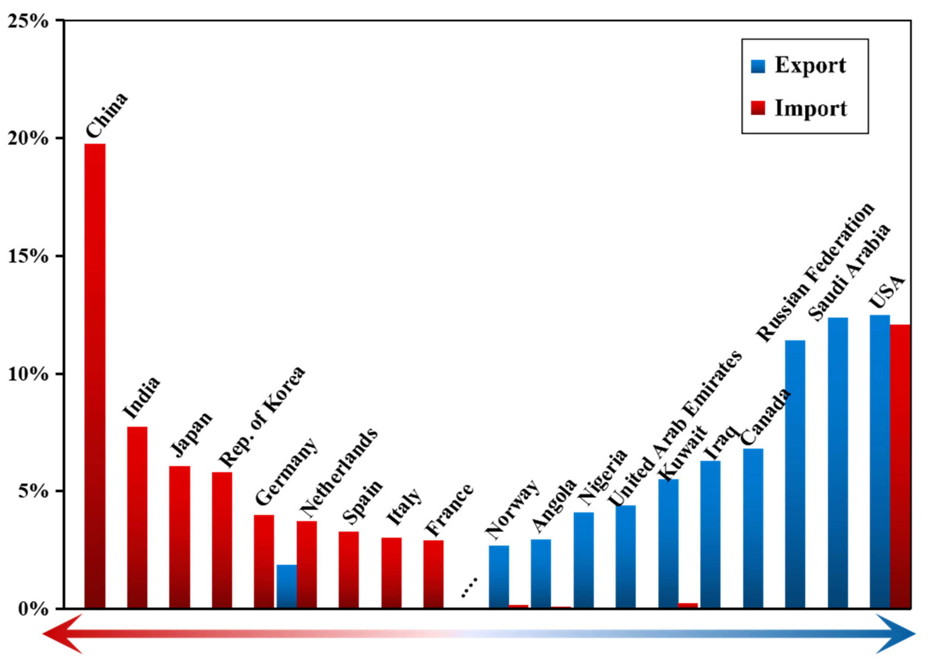 Energies 15 02395 g002