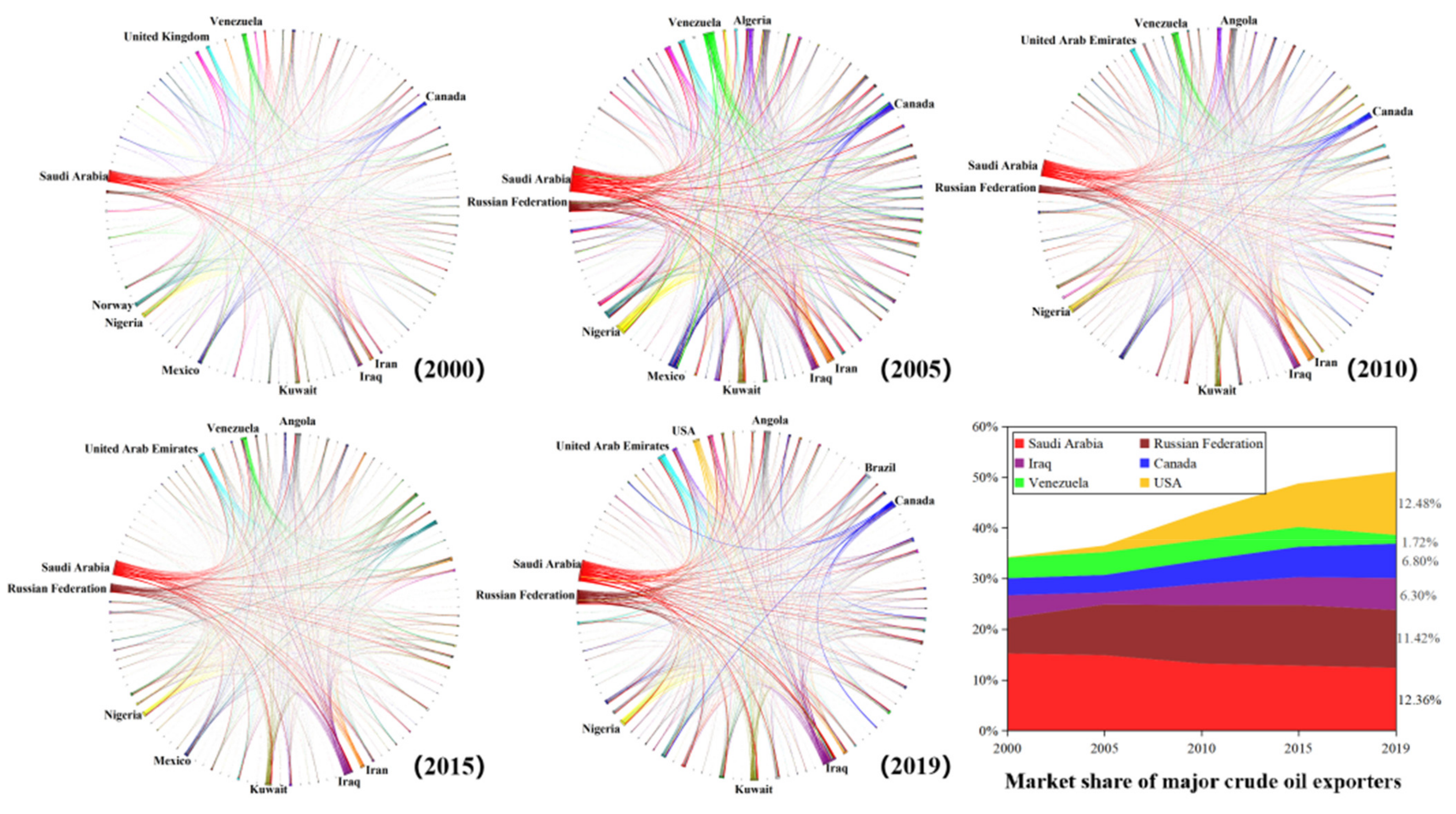 Energies 15 02395 g004