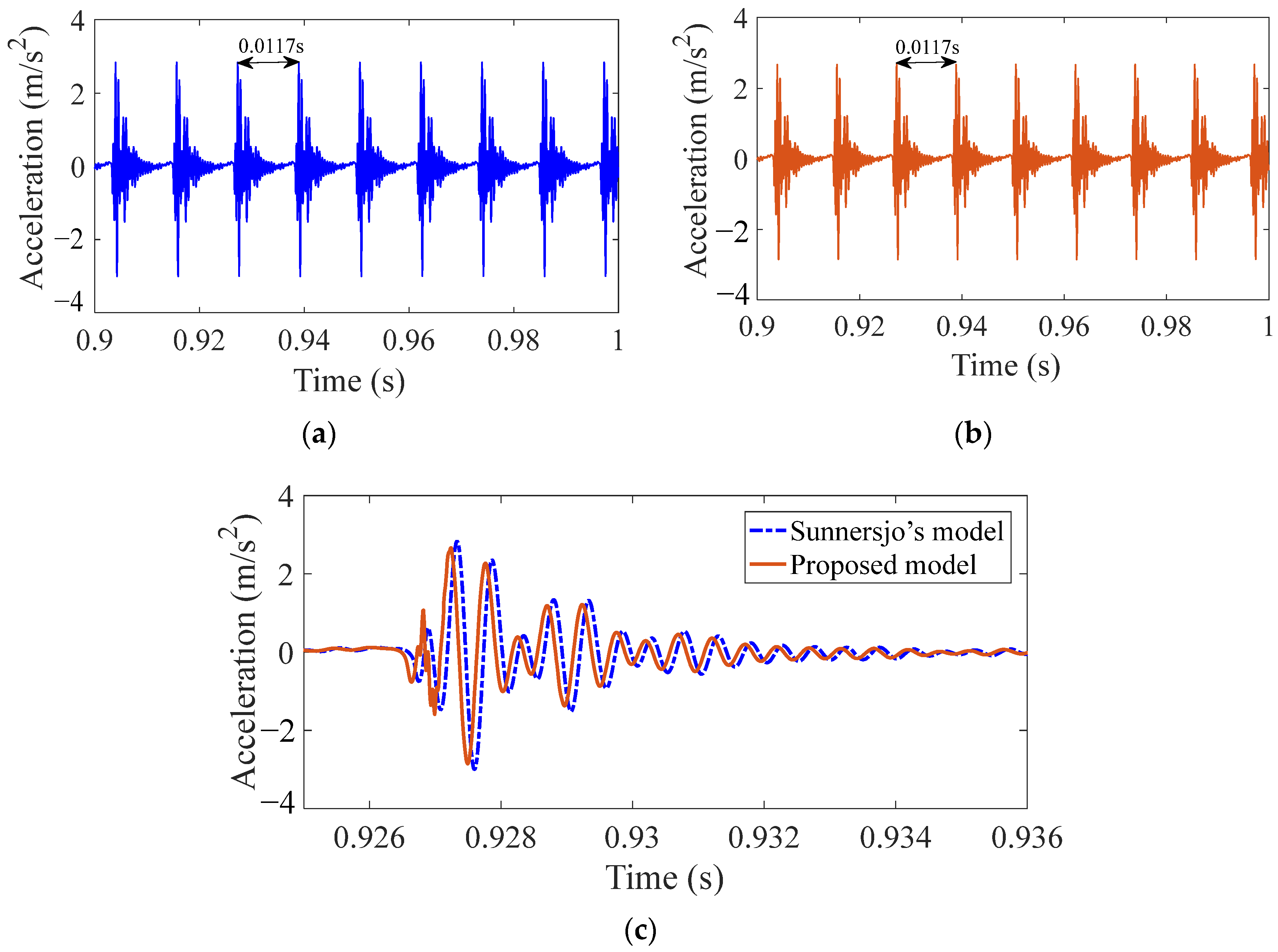 Energies 15 02396 g007 Energies 15 02396 g007
