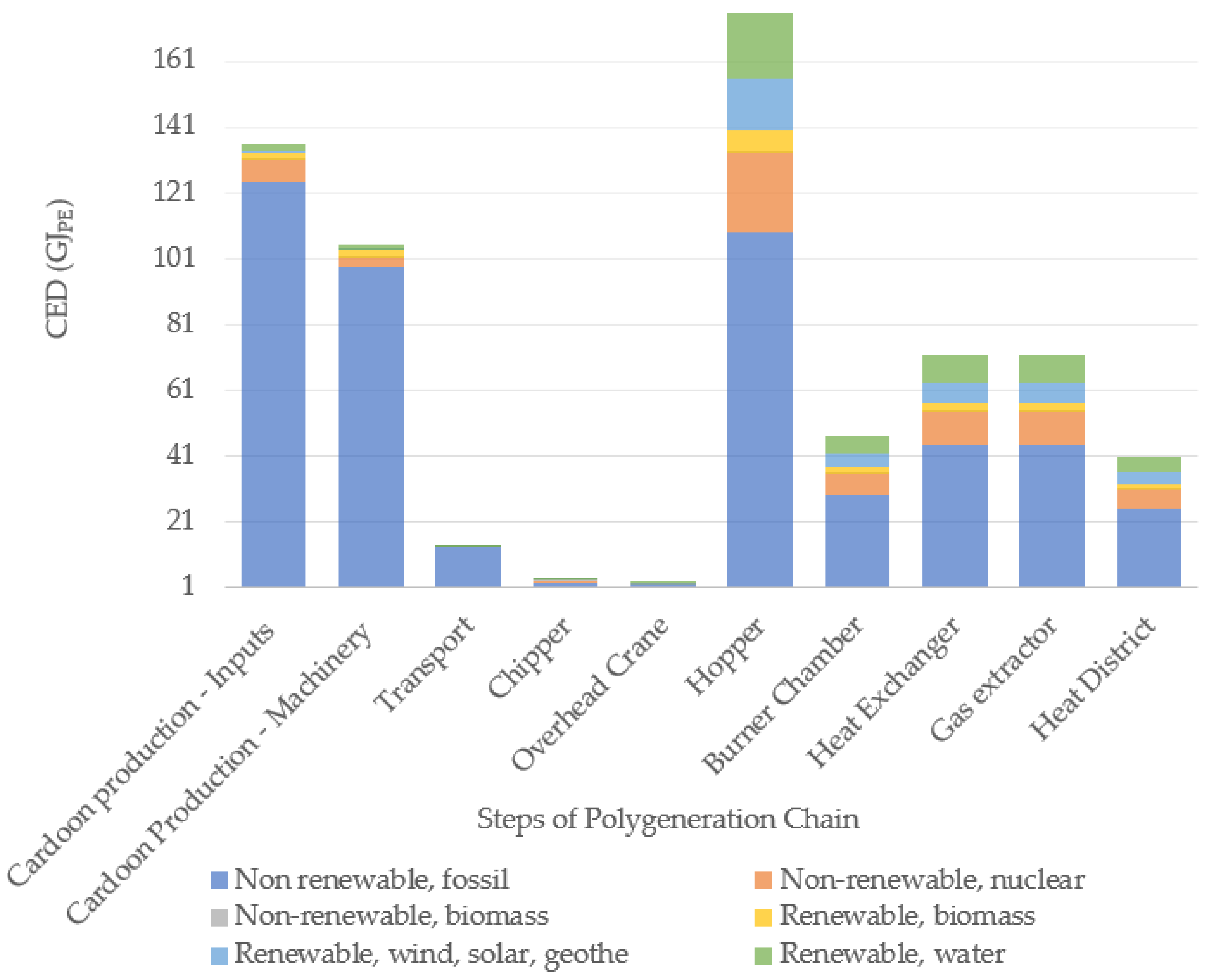 Energies 15 02397 g003