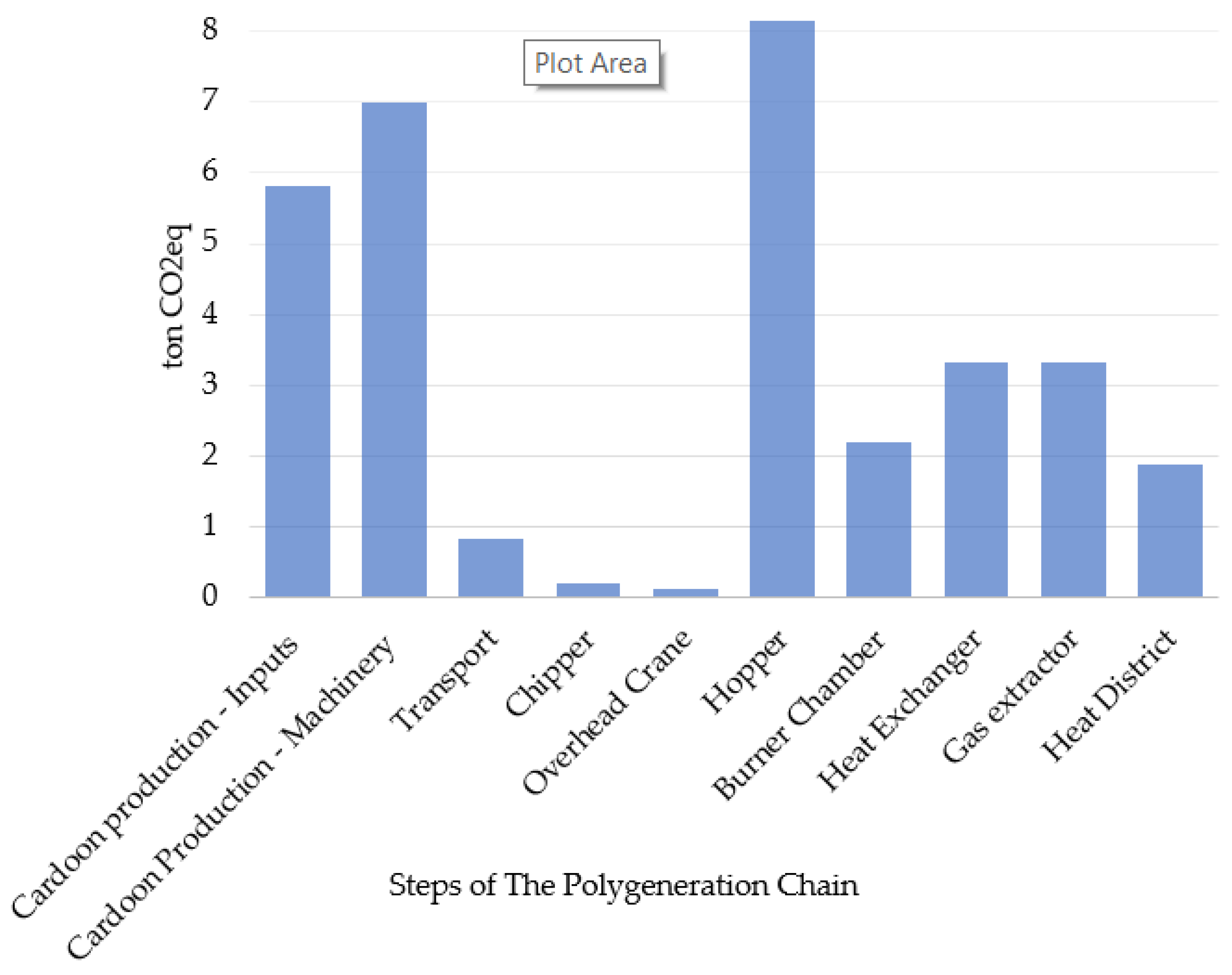 Energies 15 02397 g005