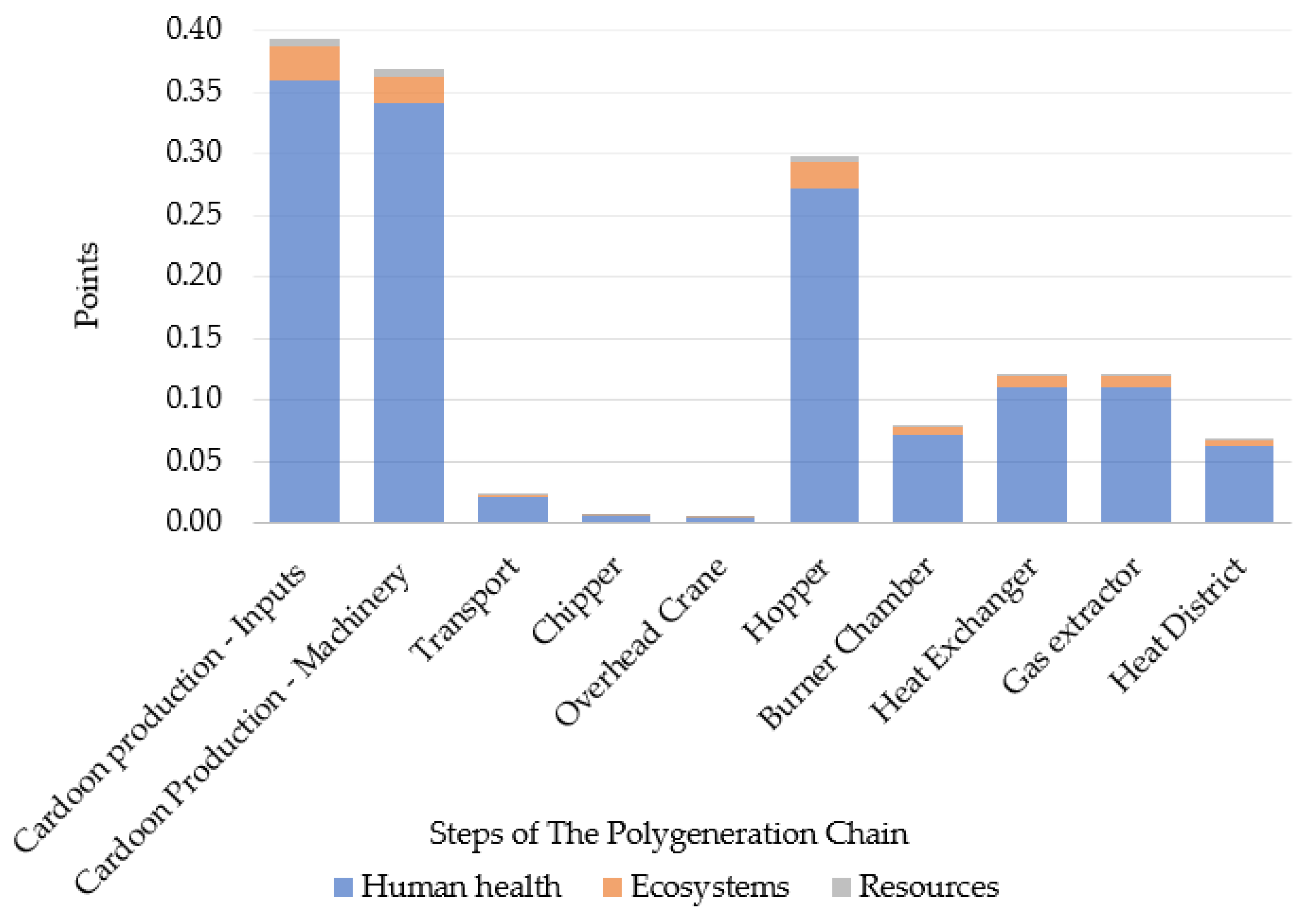 Energies 15 02397 g006