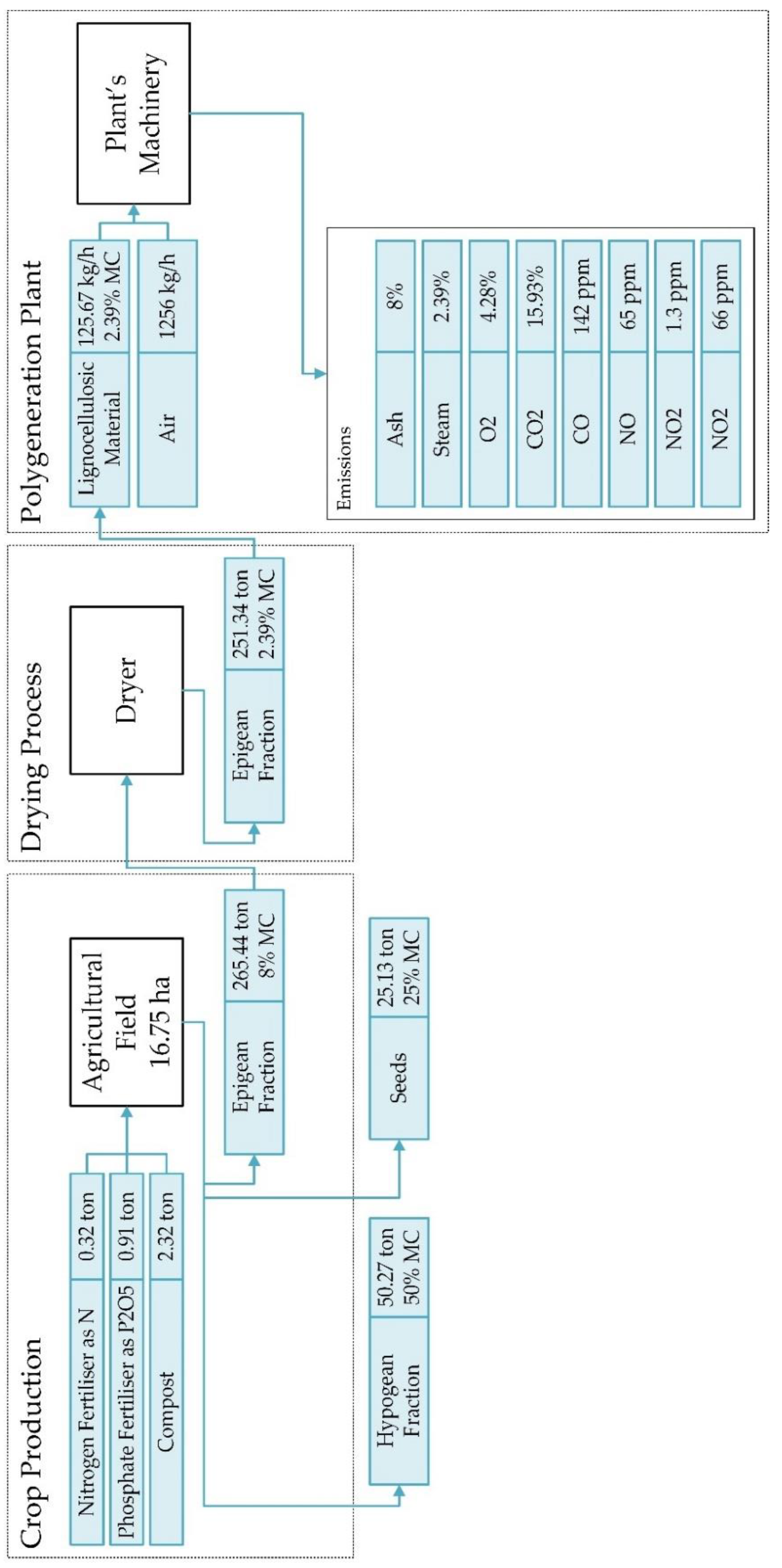 Energies 15 02397 g0a1