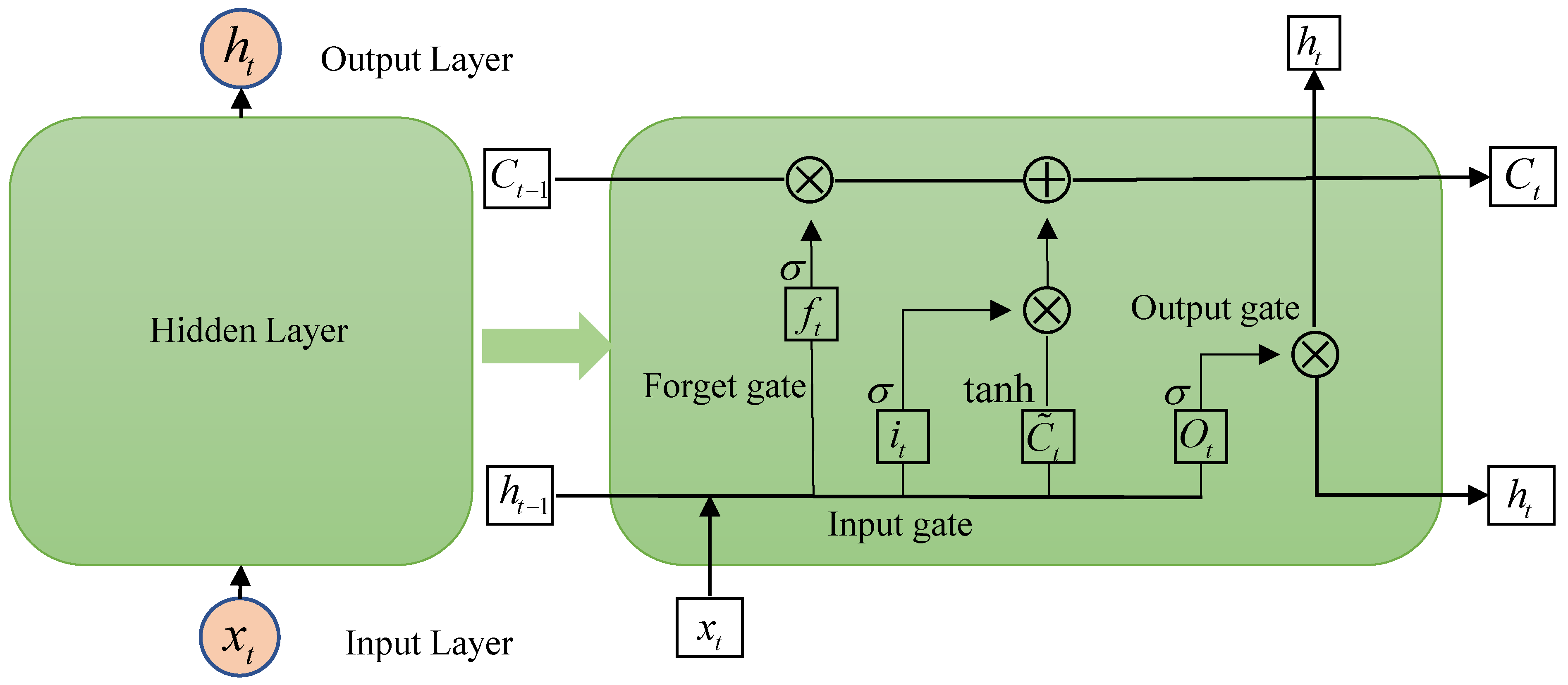 Energies 15 02398 g003