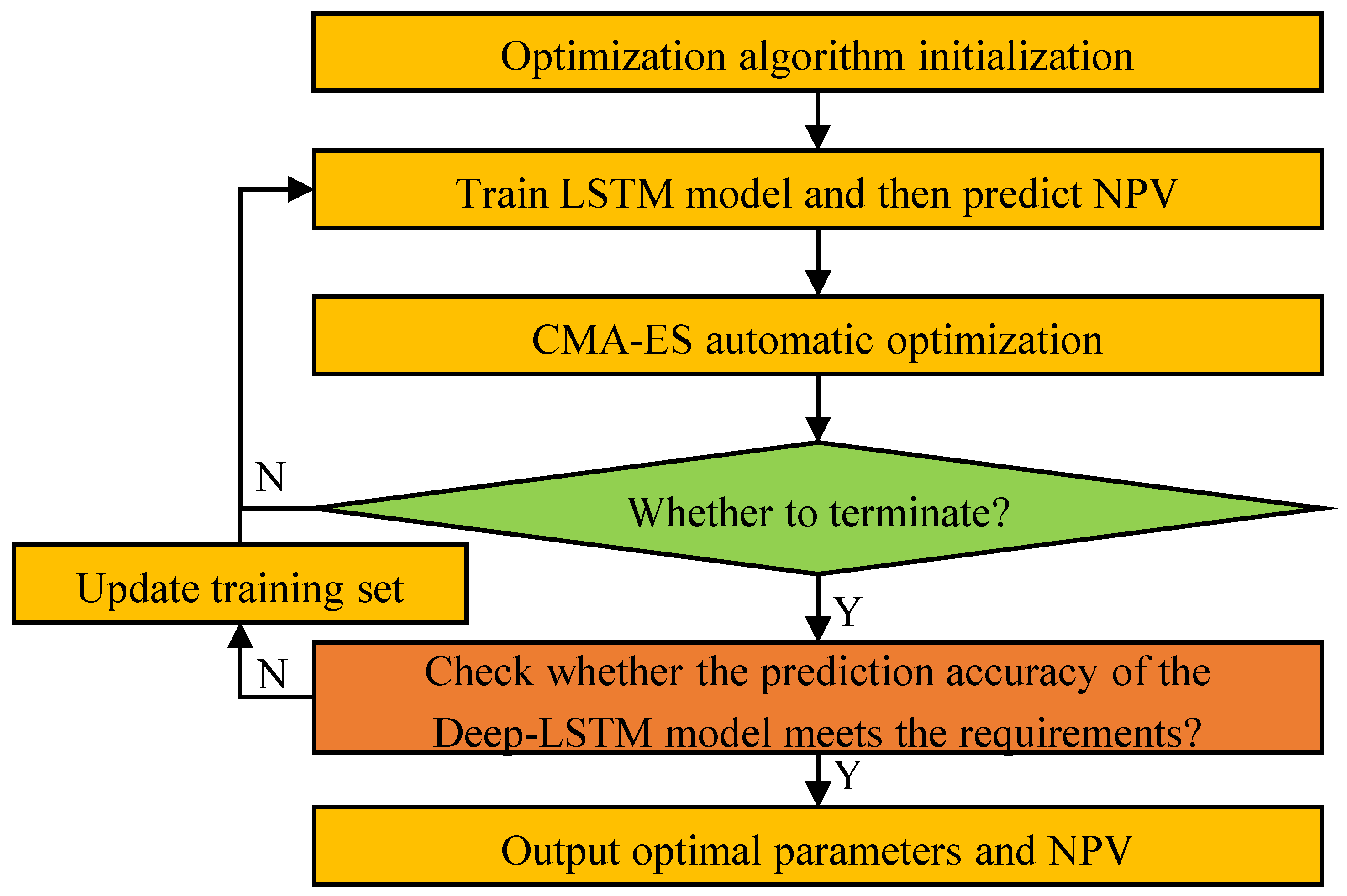 Energies 15 02398 g005