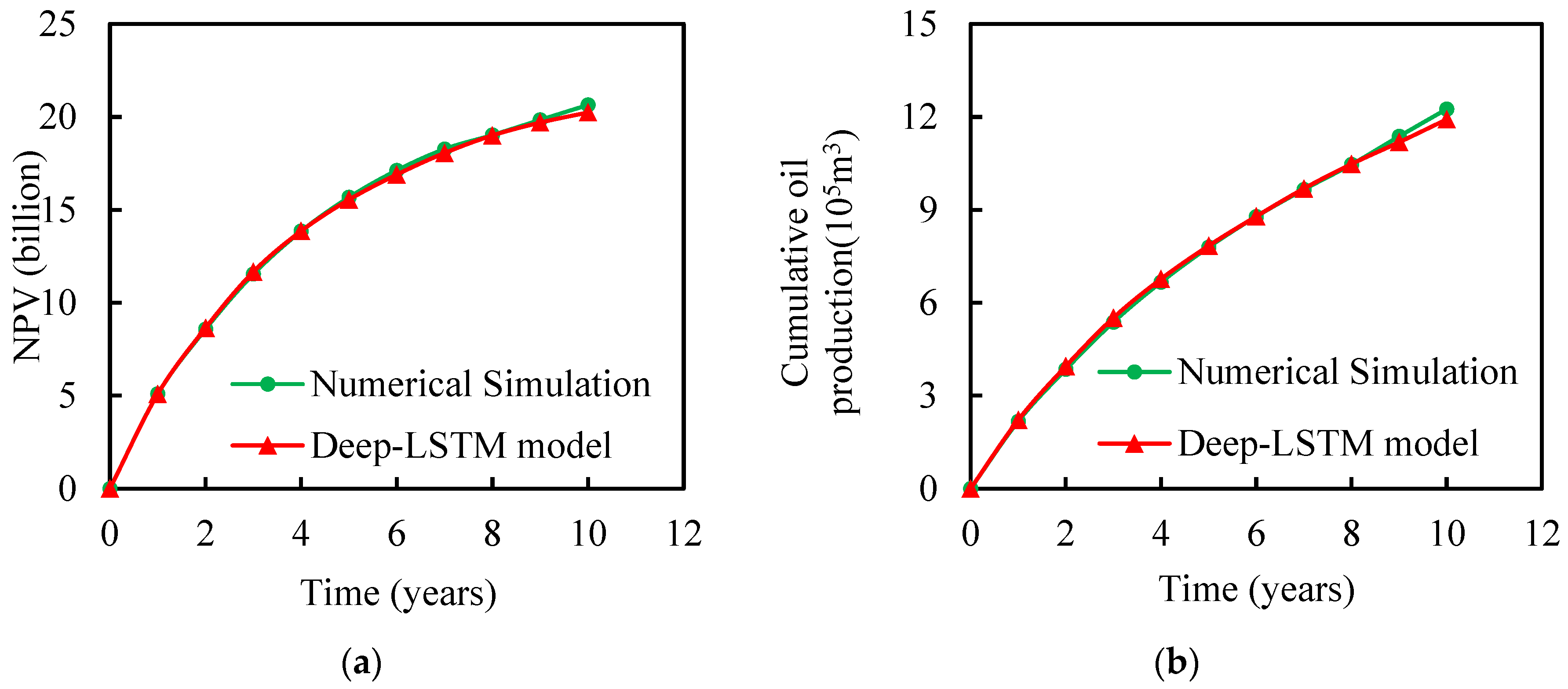 Energies 15 02398 g010