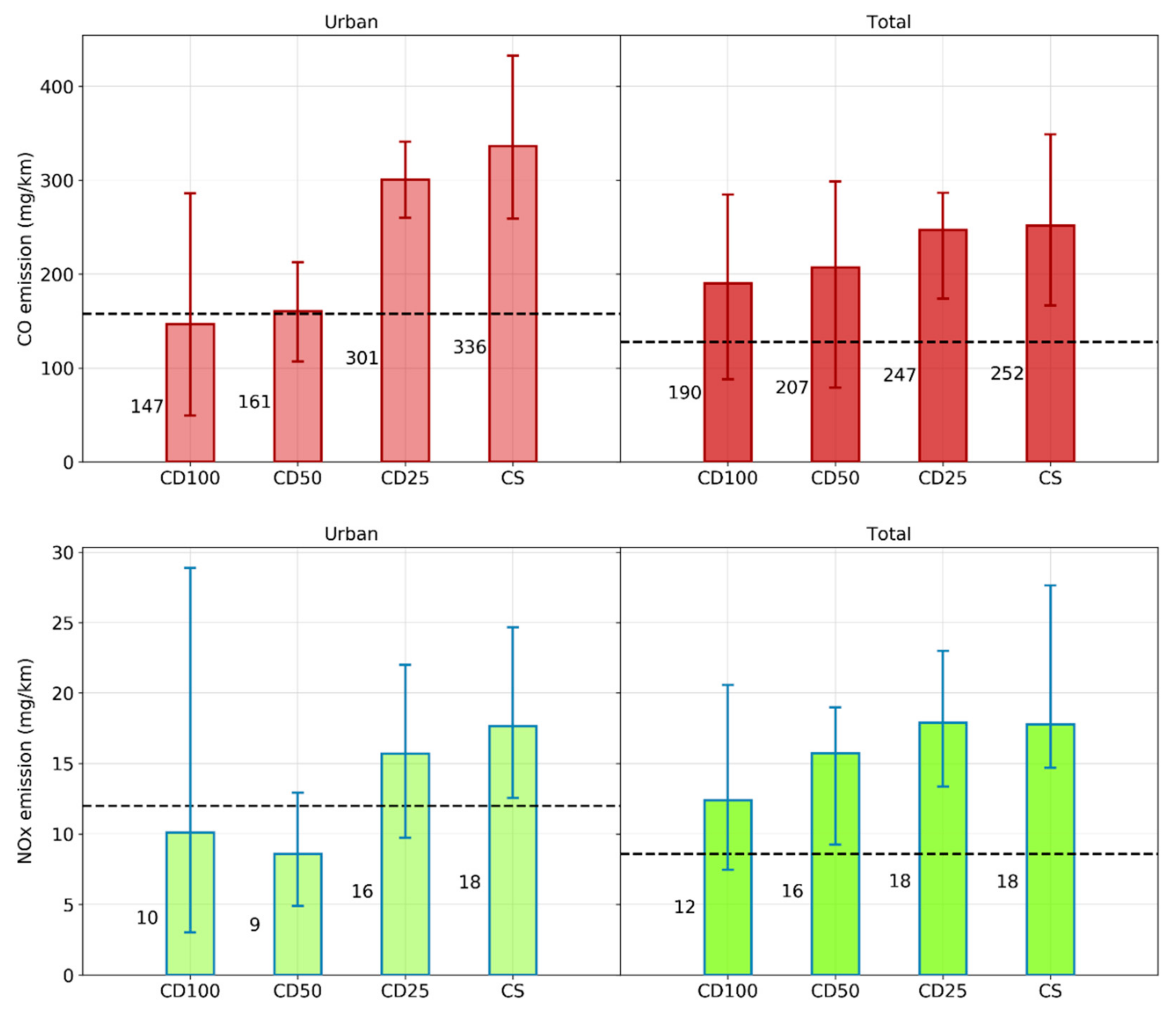 Energies 15 02401 g002 550