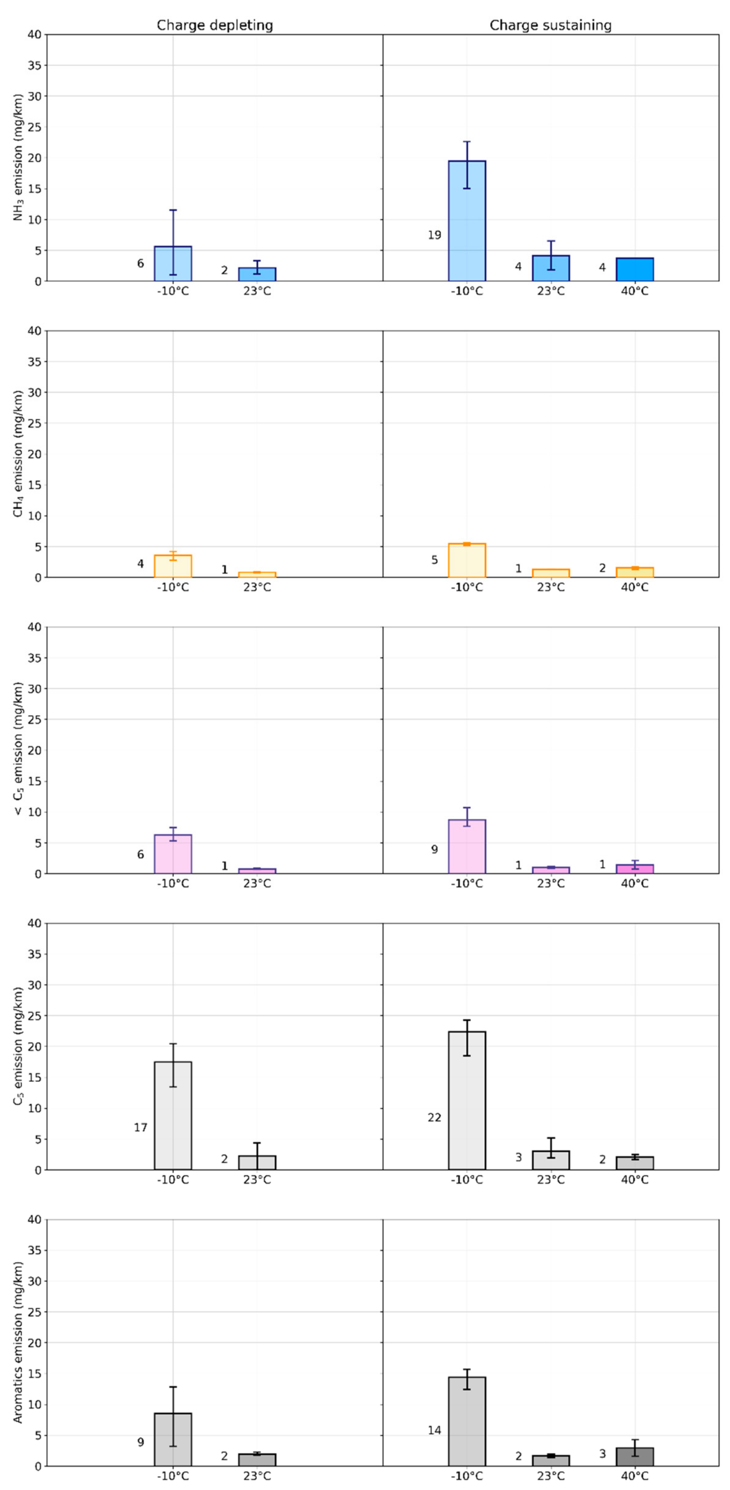 Energies 15 02401 g005 550