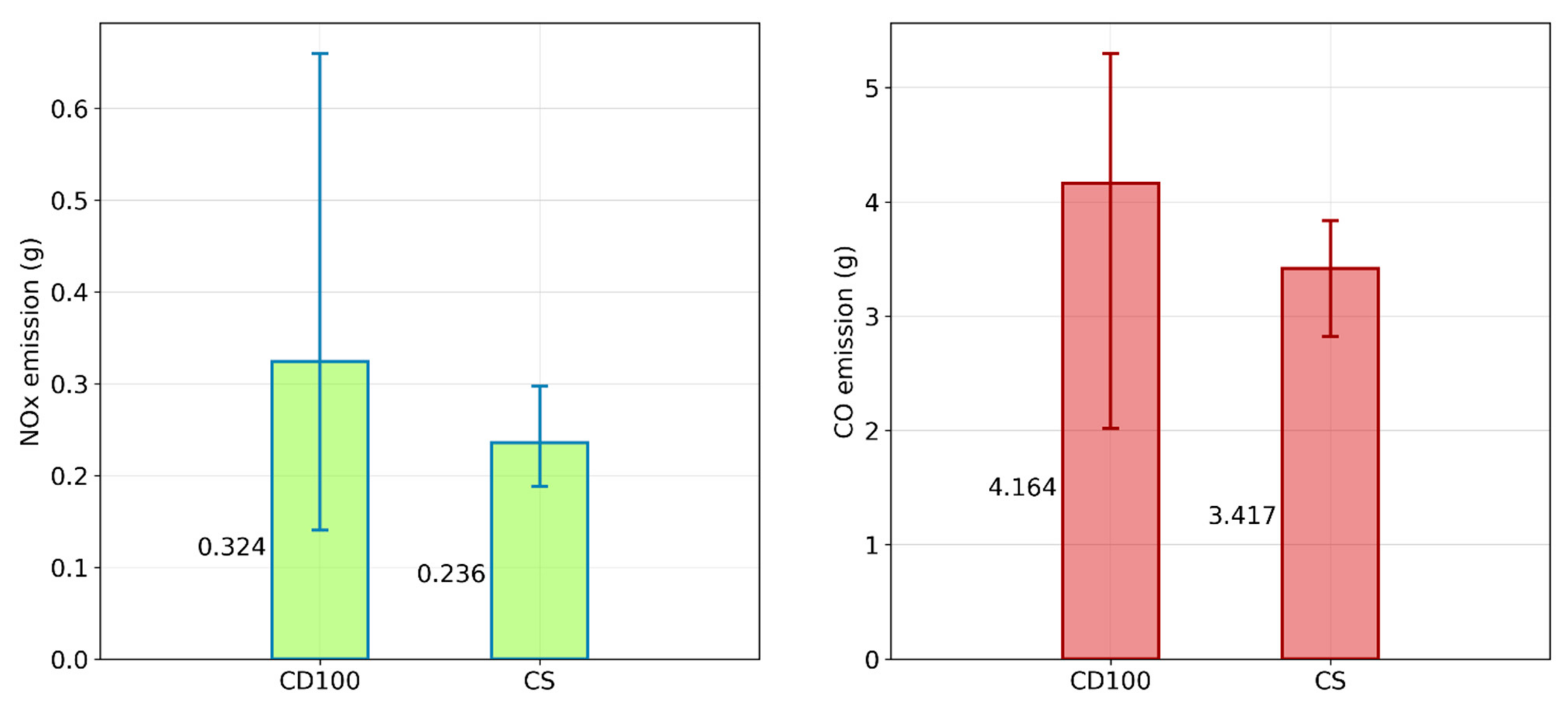 Energies 15 02401 g007 550
