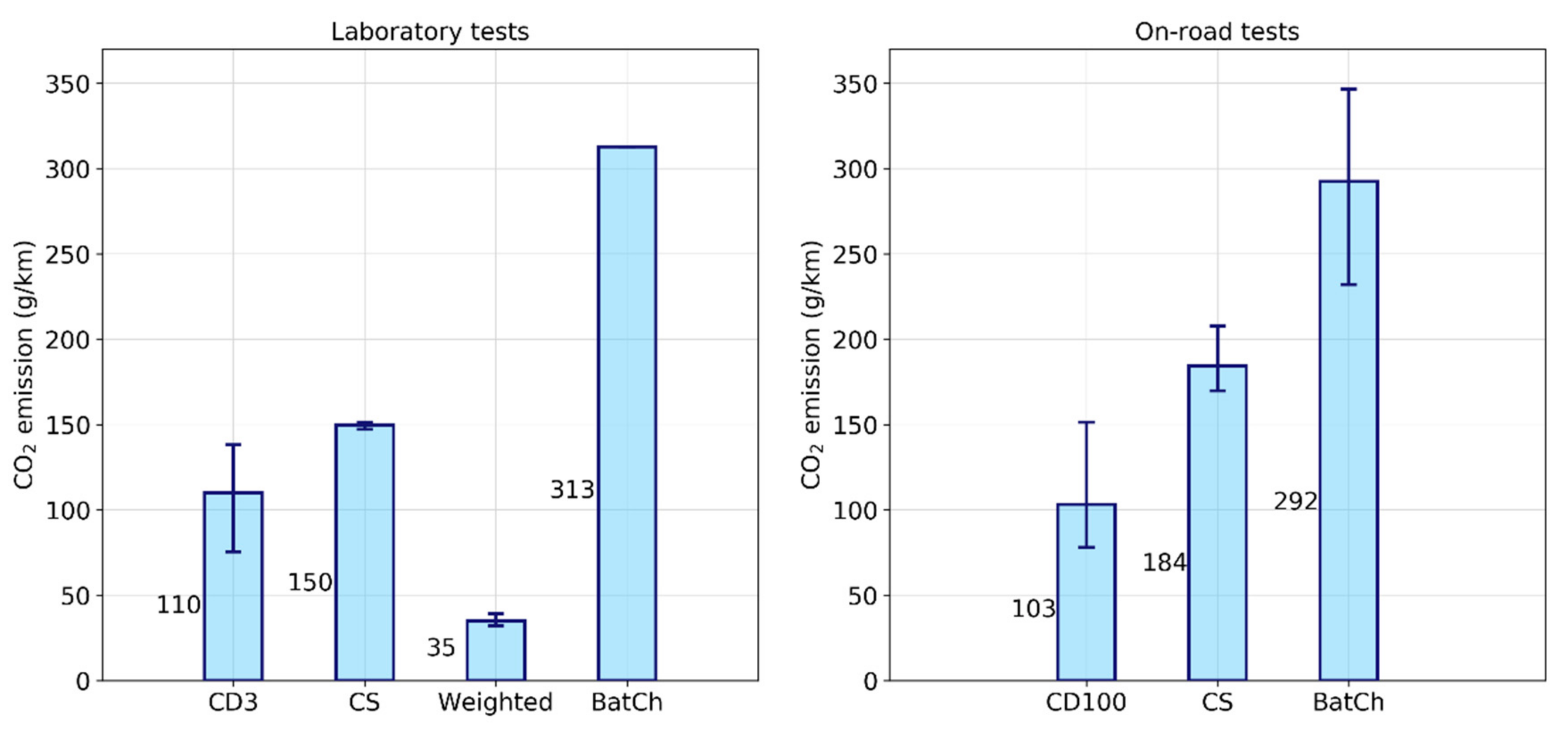 Energies 15 02401 g008 550