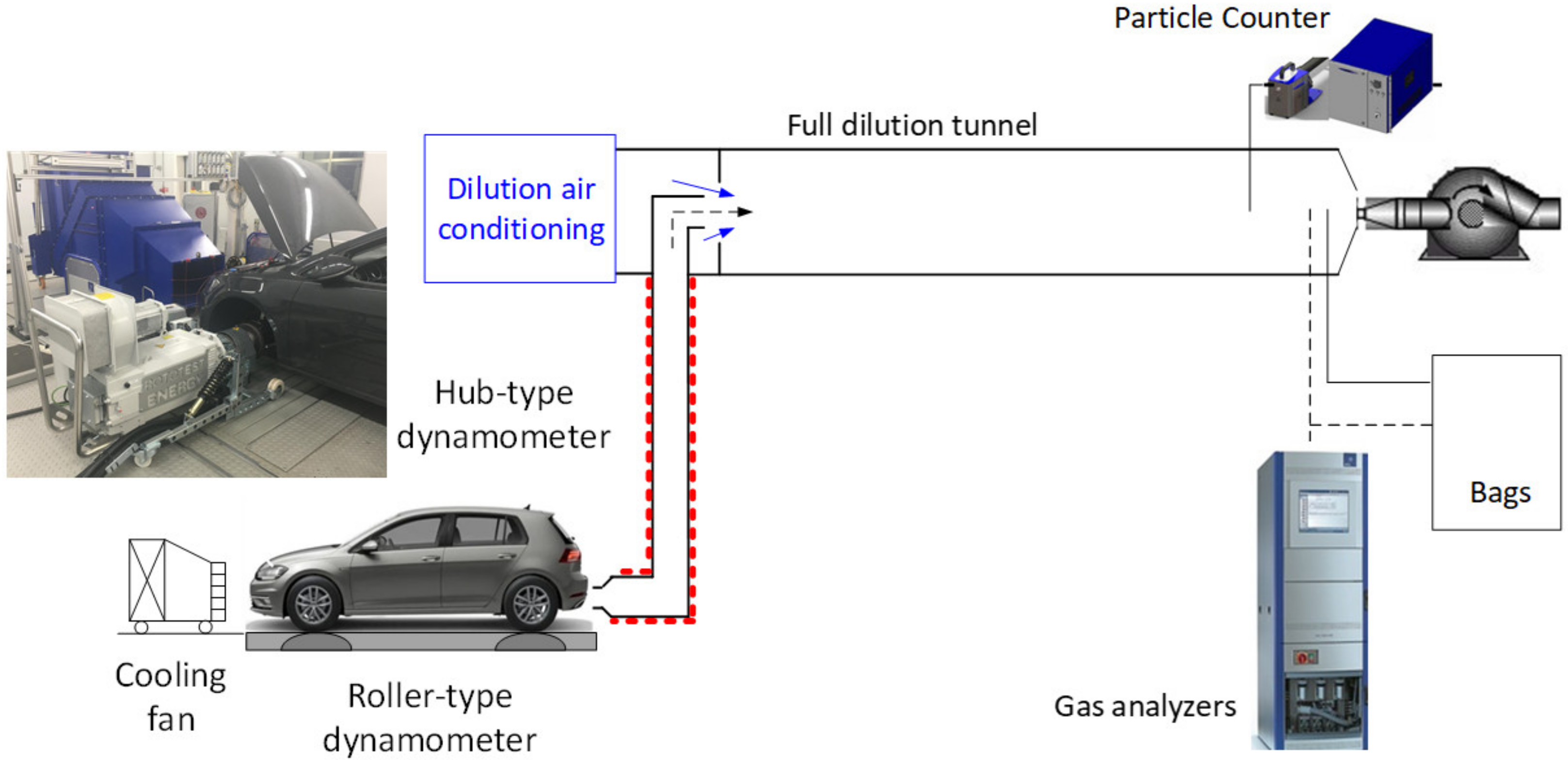 Energies Free FullText Experimental Comparison of Hub and Roller