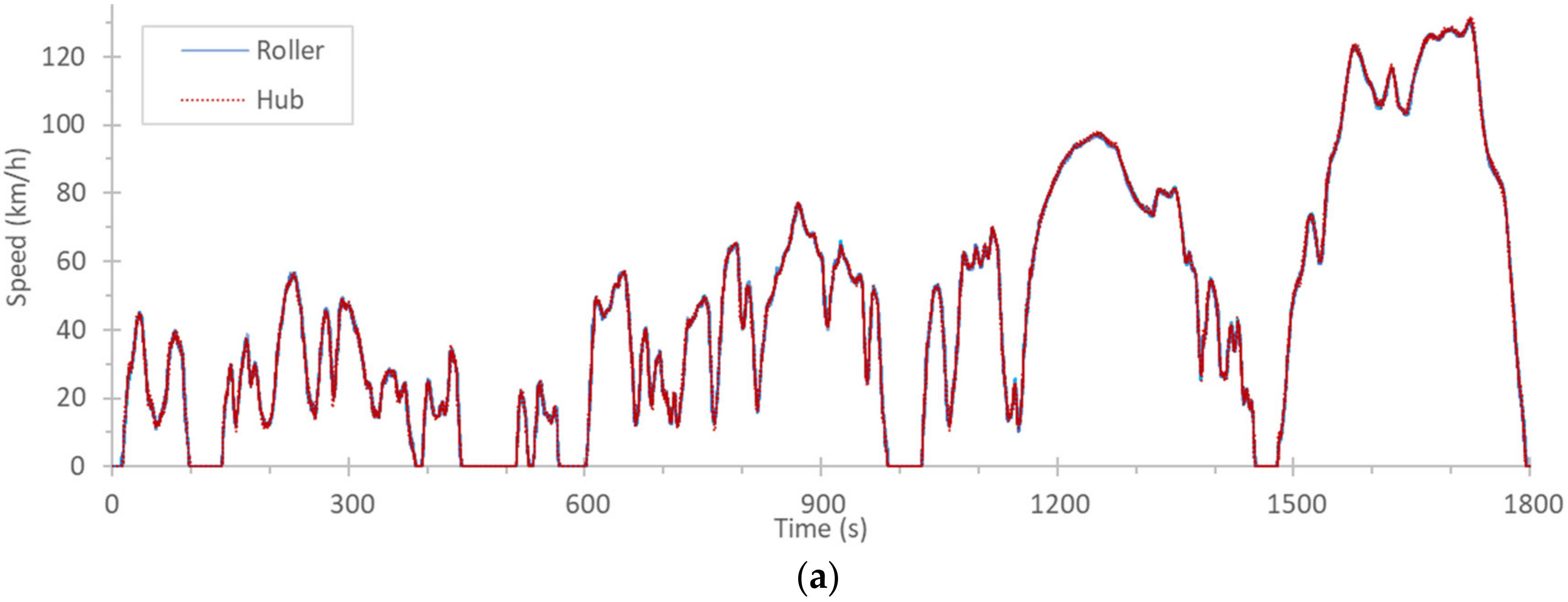 Energies 15 02402 g002a 550