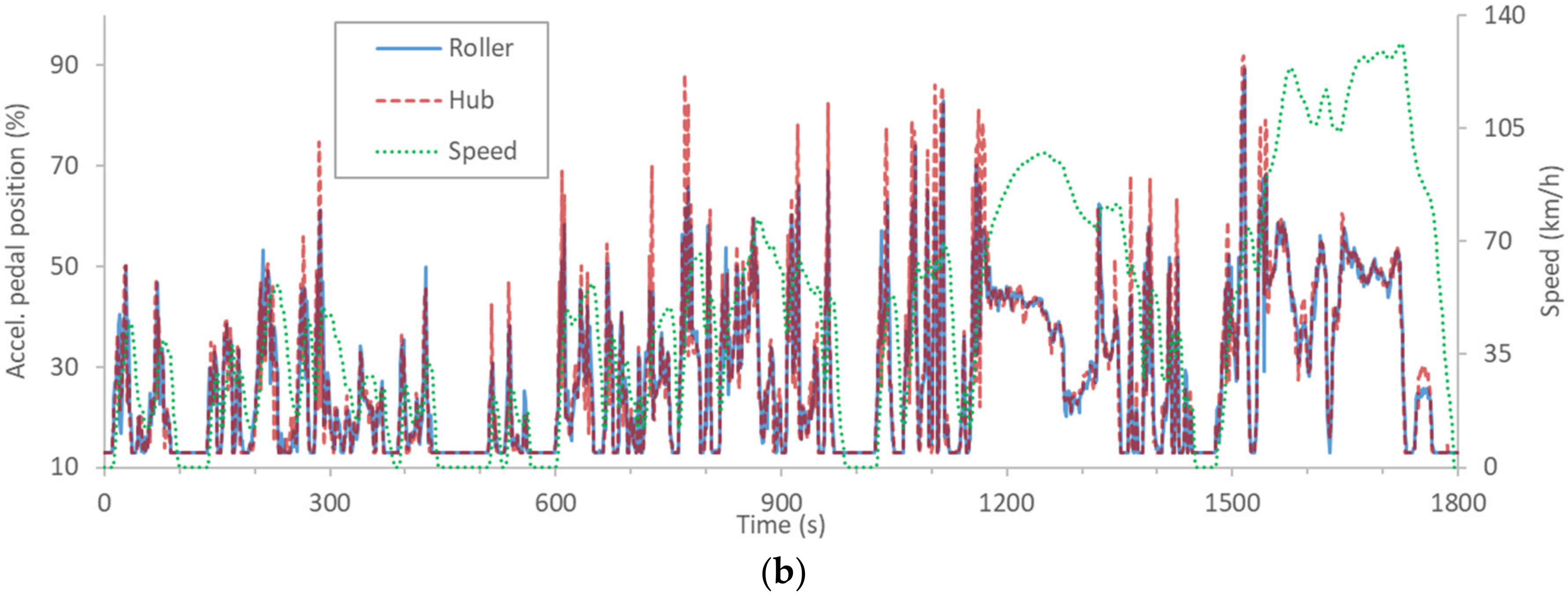 Energies 15 02402 g002b 550