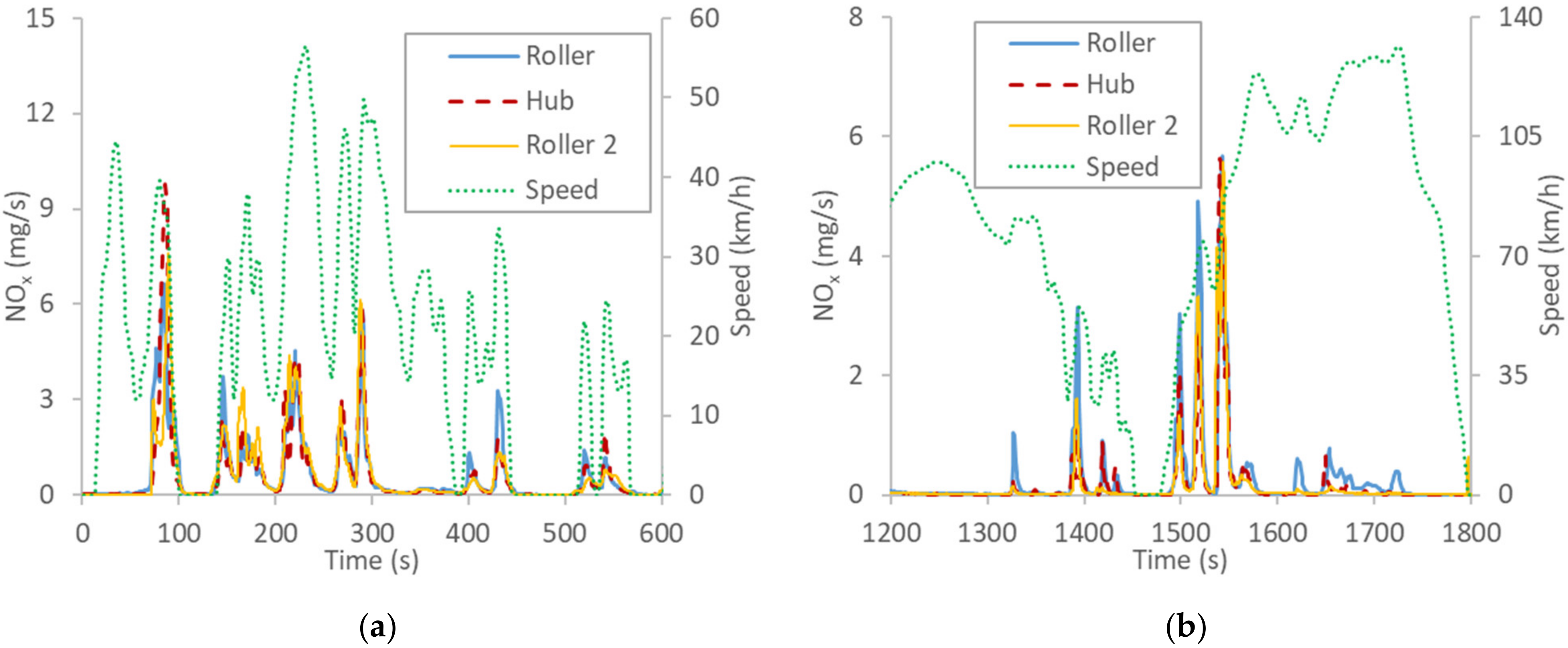 Energies 15 02402 g003 550