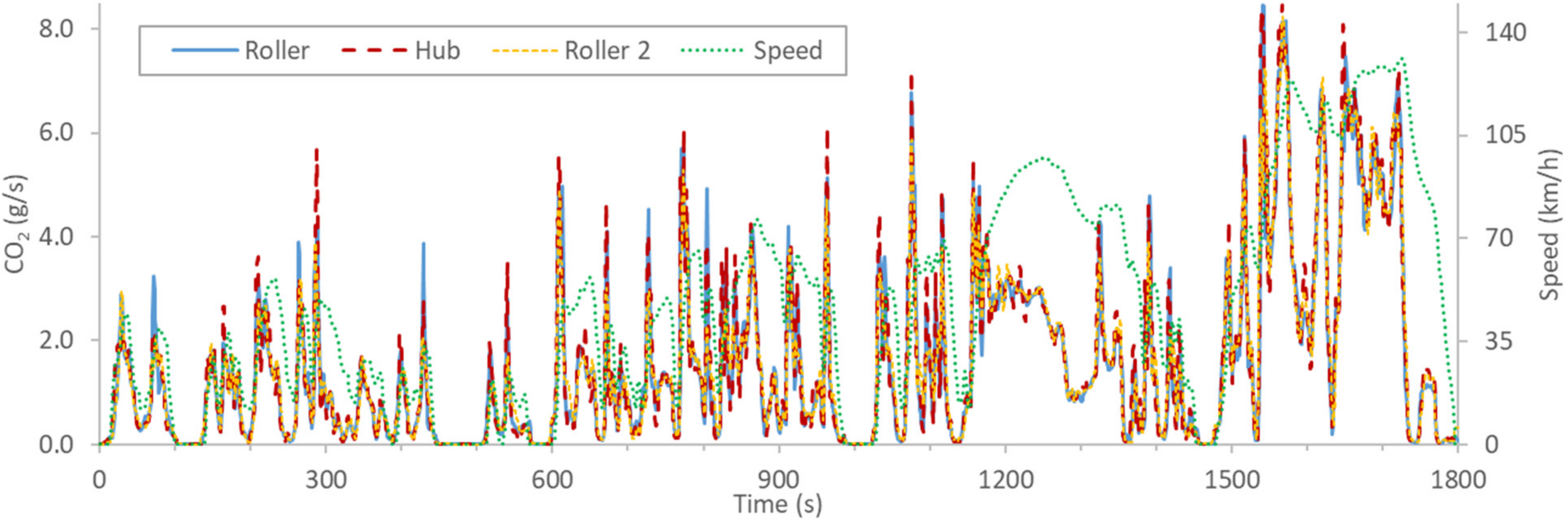 Energies 15 02402 g004 550