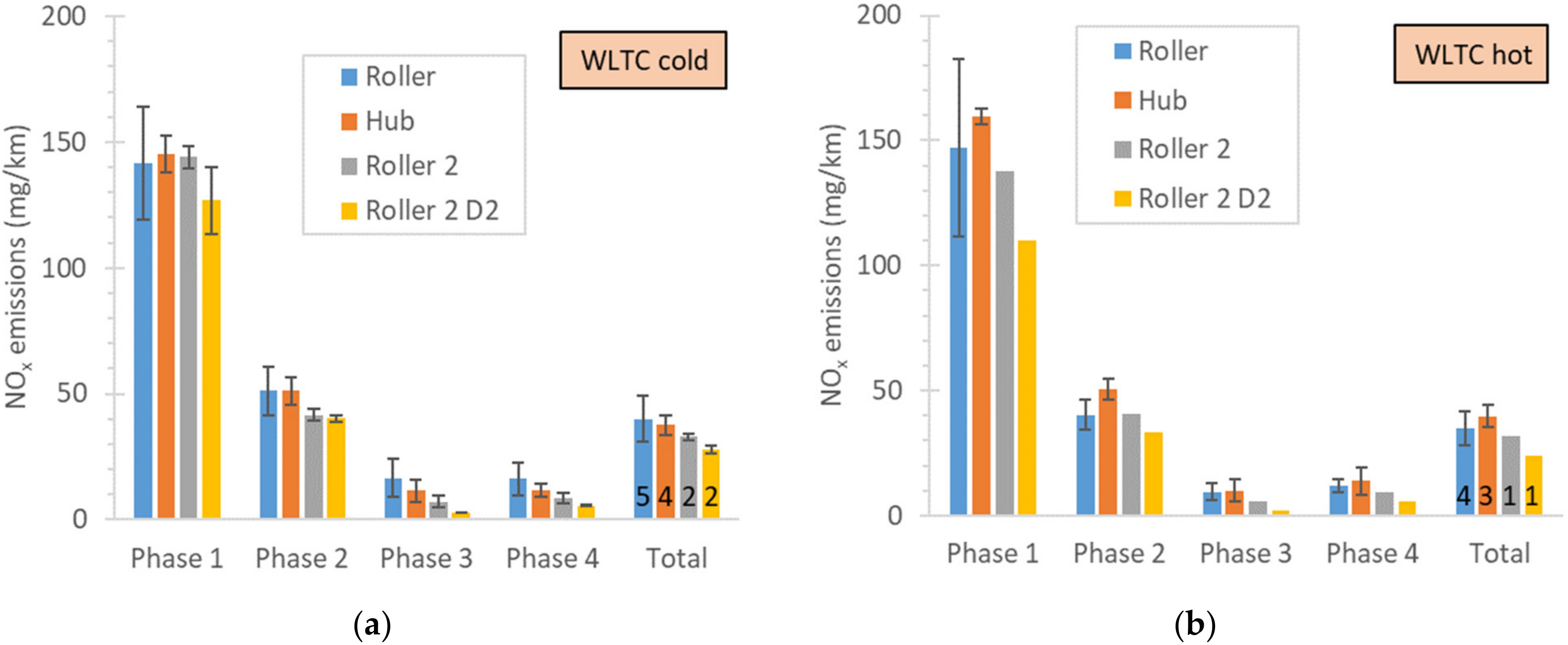 Energies 15 02402 g005 550