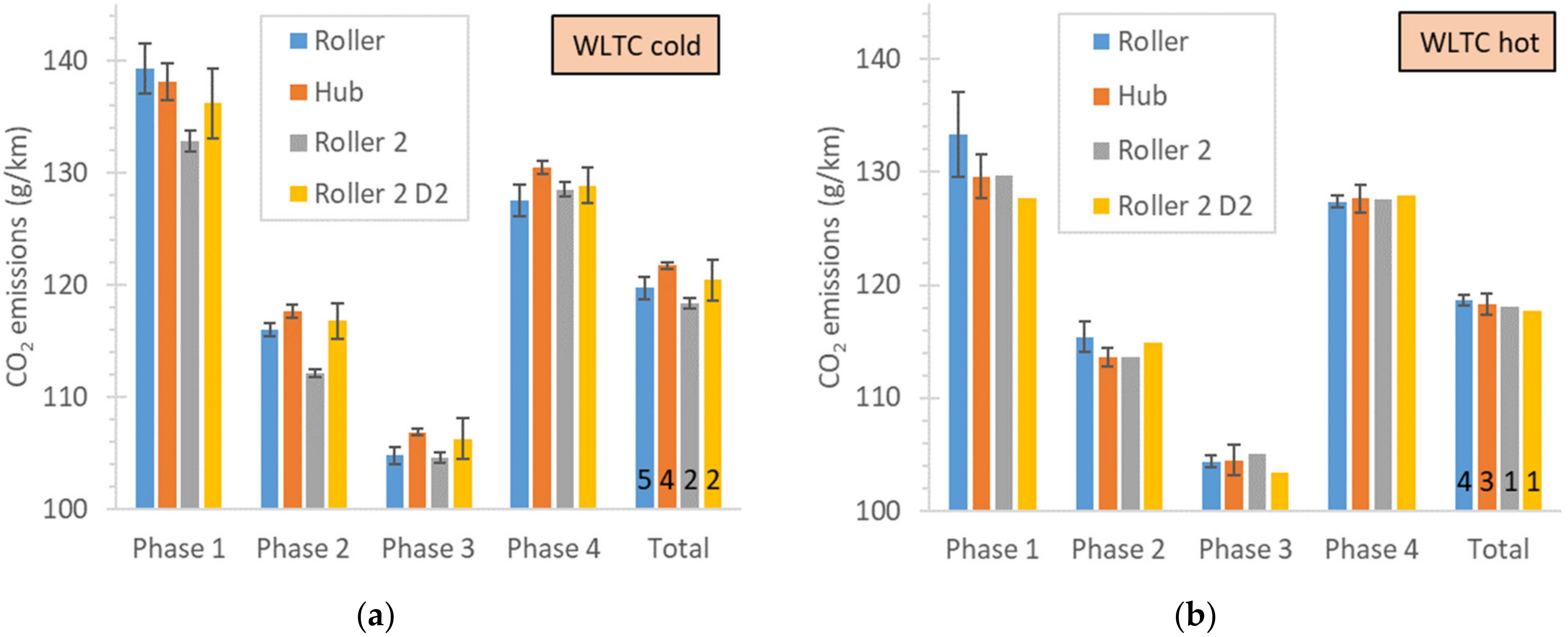 Energies 15 02402 g006 550