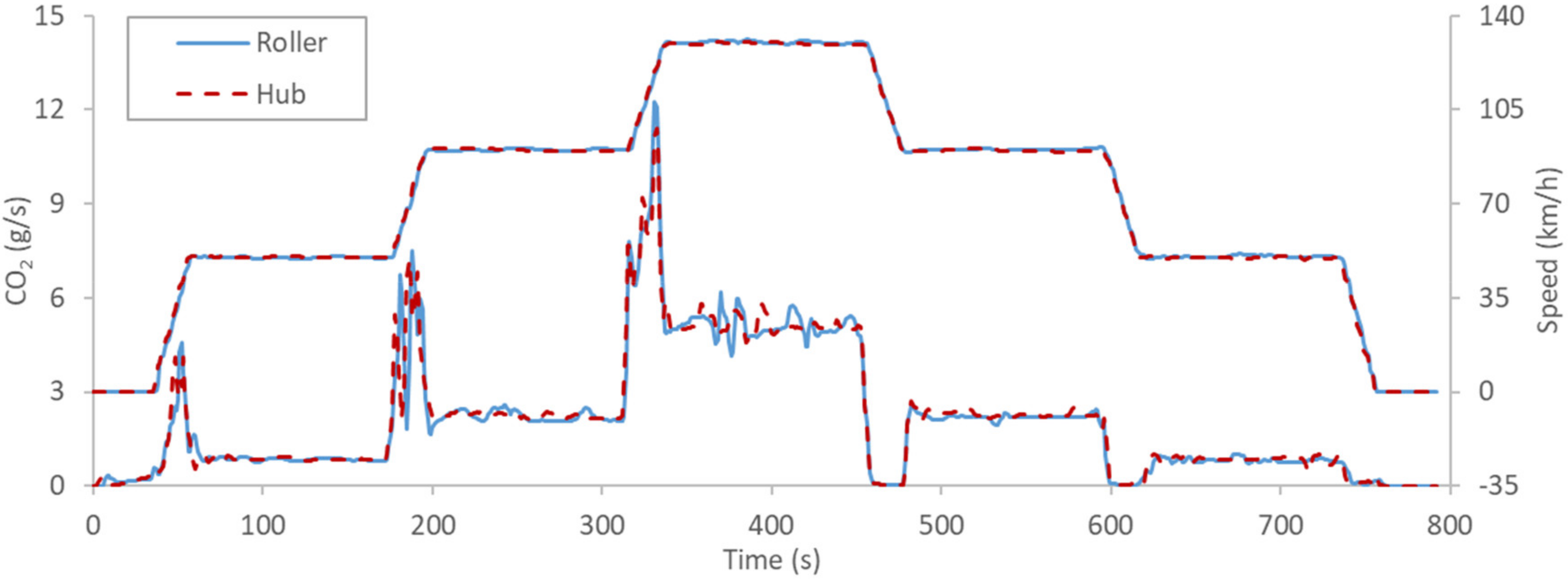 Energies 15 02402 g0a1 550