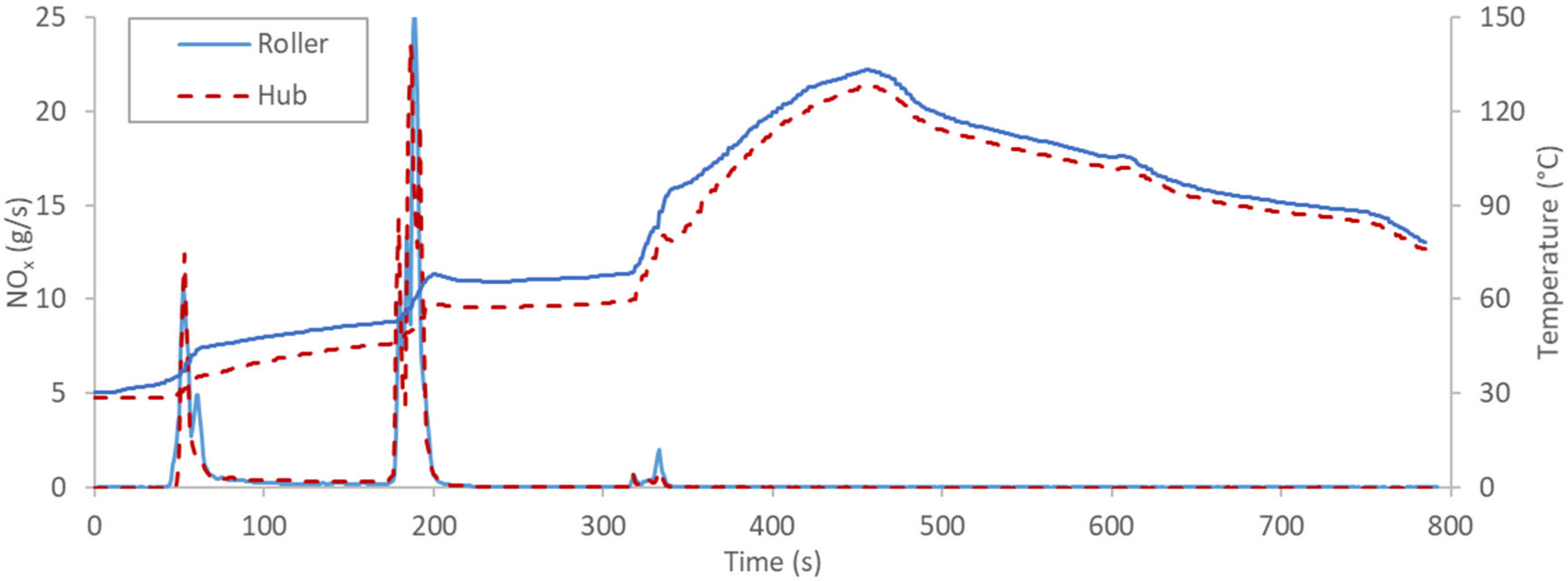 Energies 15 02402 g0a2 550